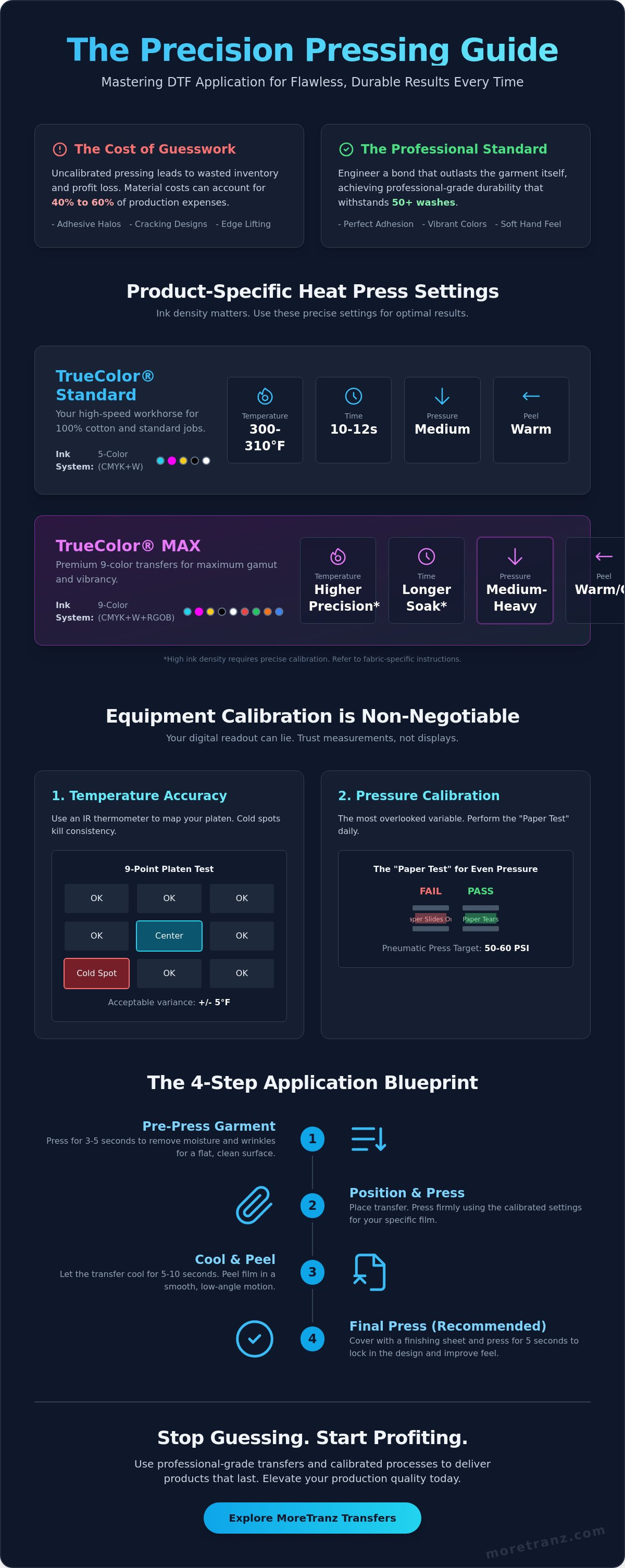 DTF transfer application instructions