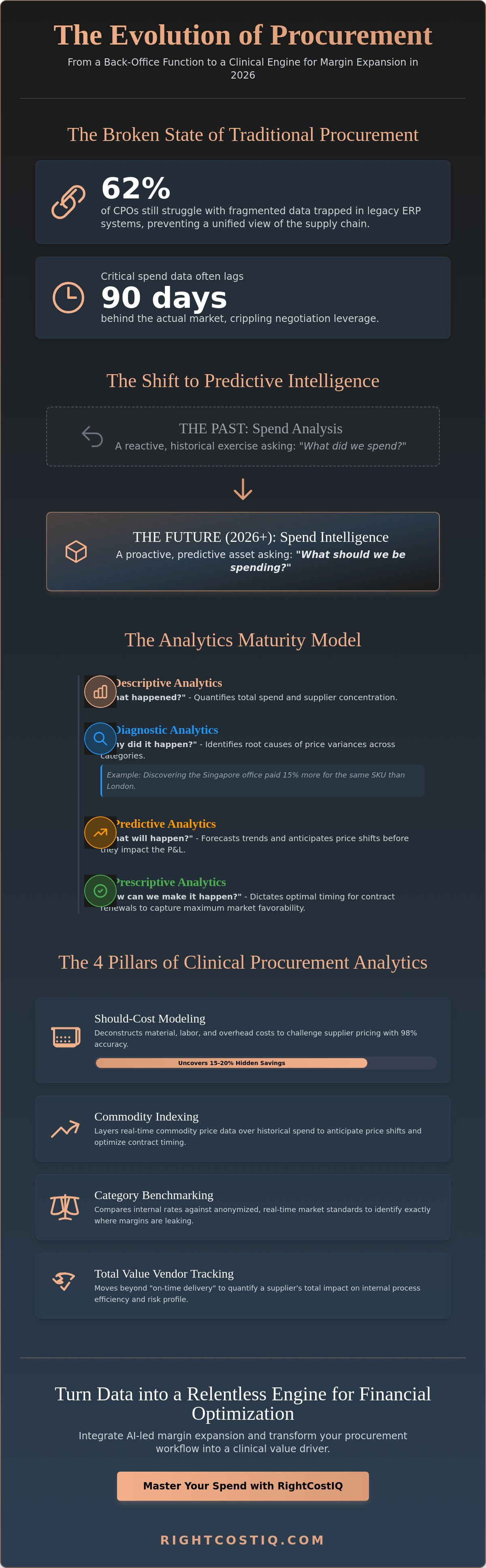 Procurement analytics