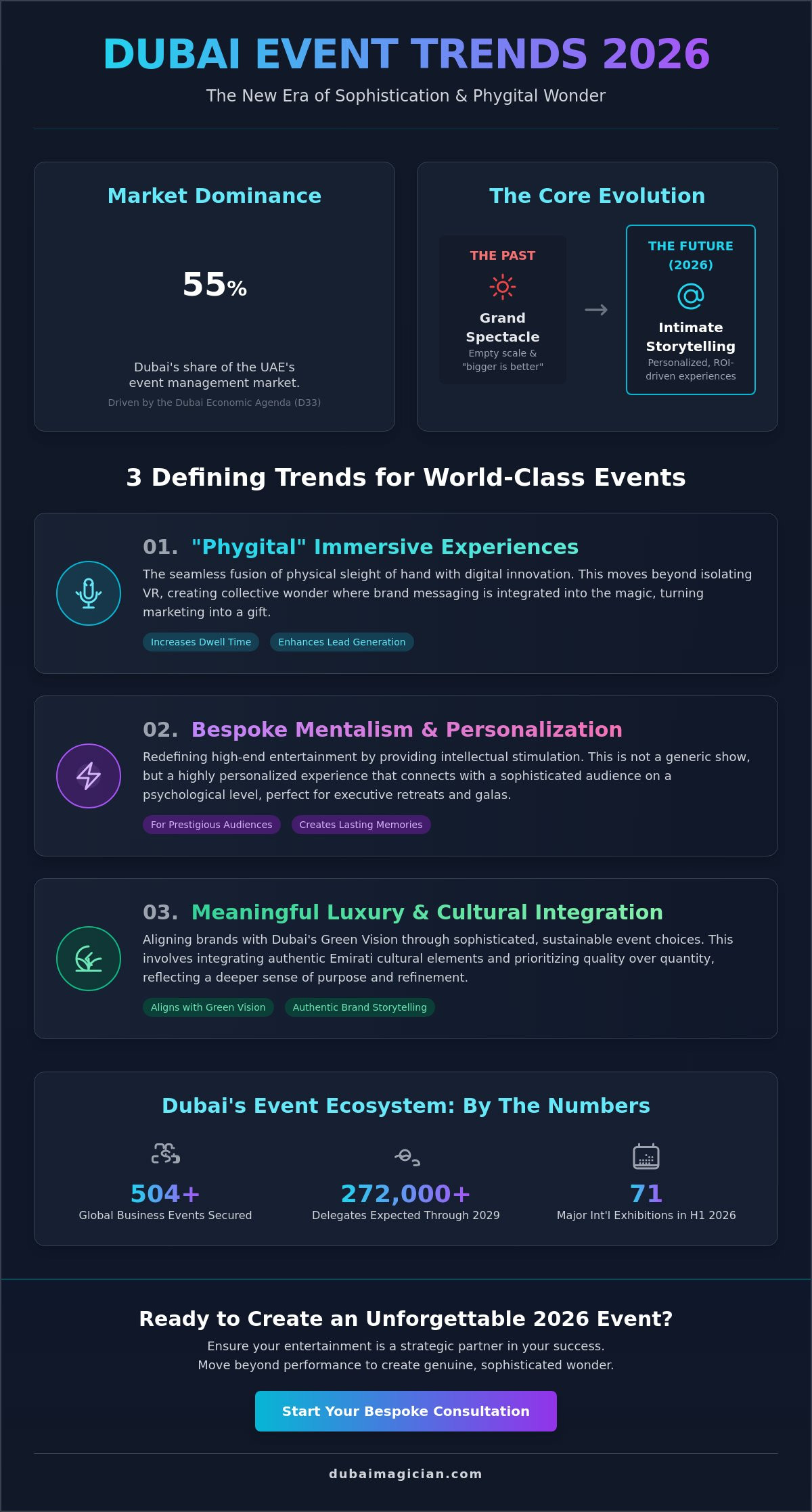 Event trends Dubai