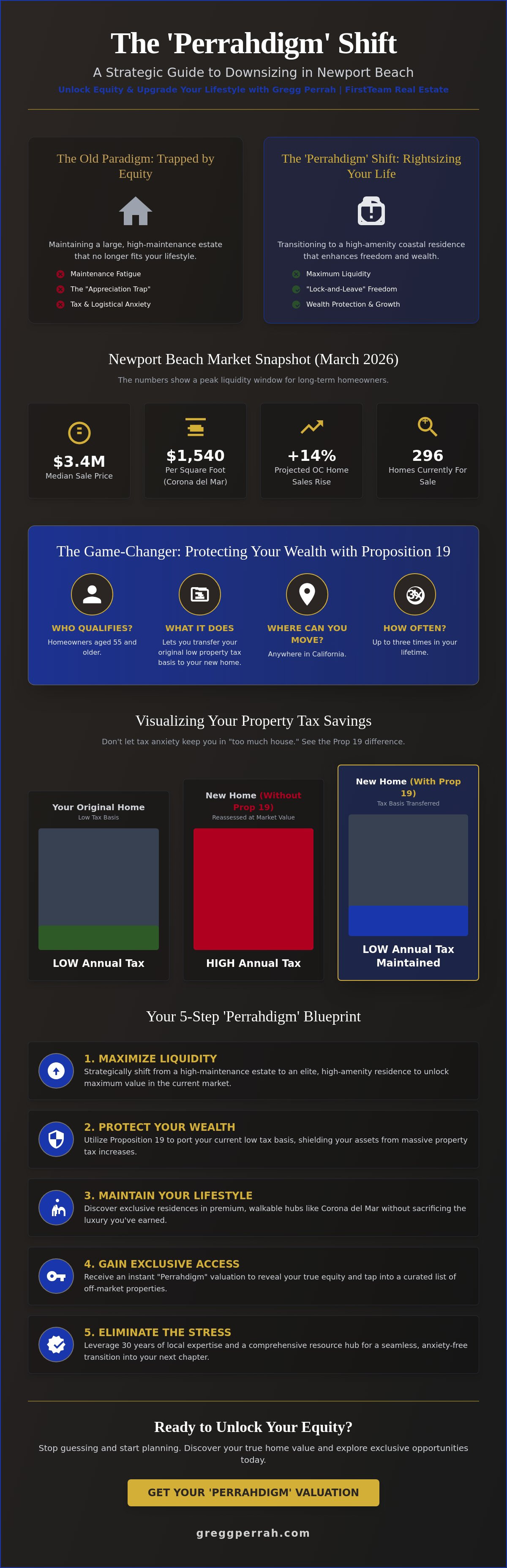 How to downsize my home in Newport Beach