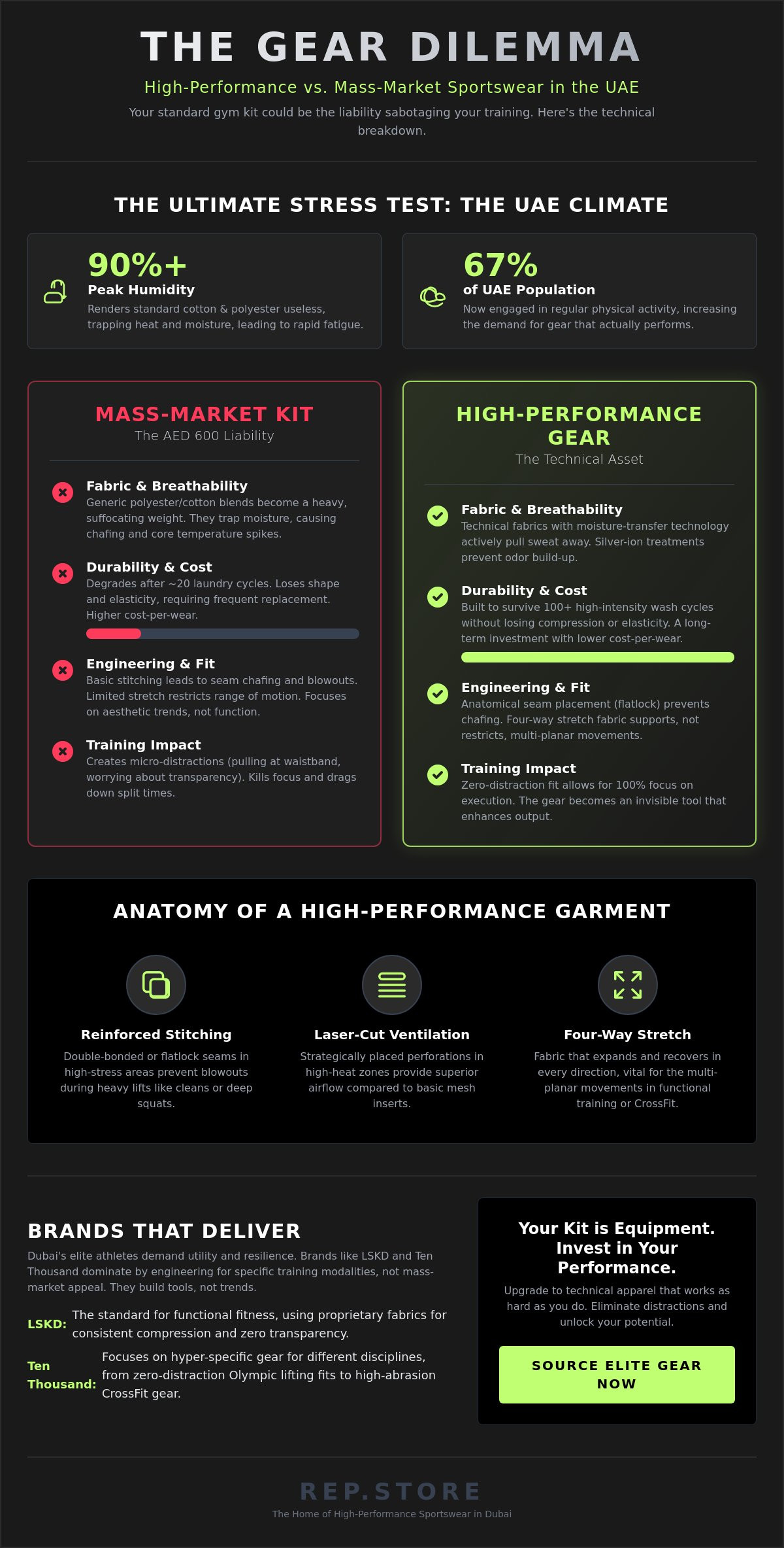 High-performance sportswear Dubai