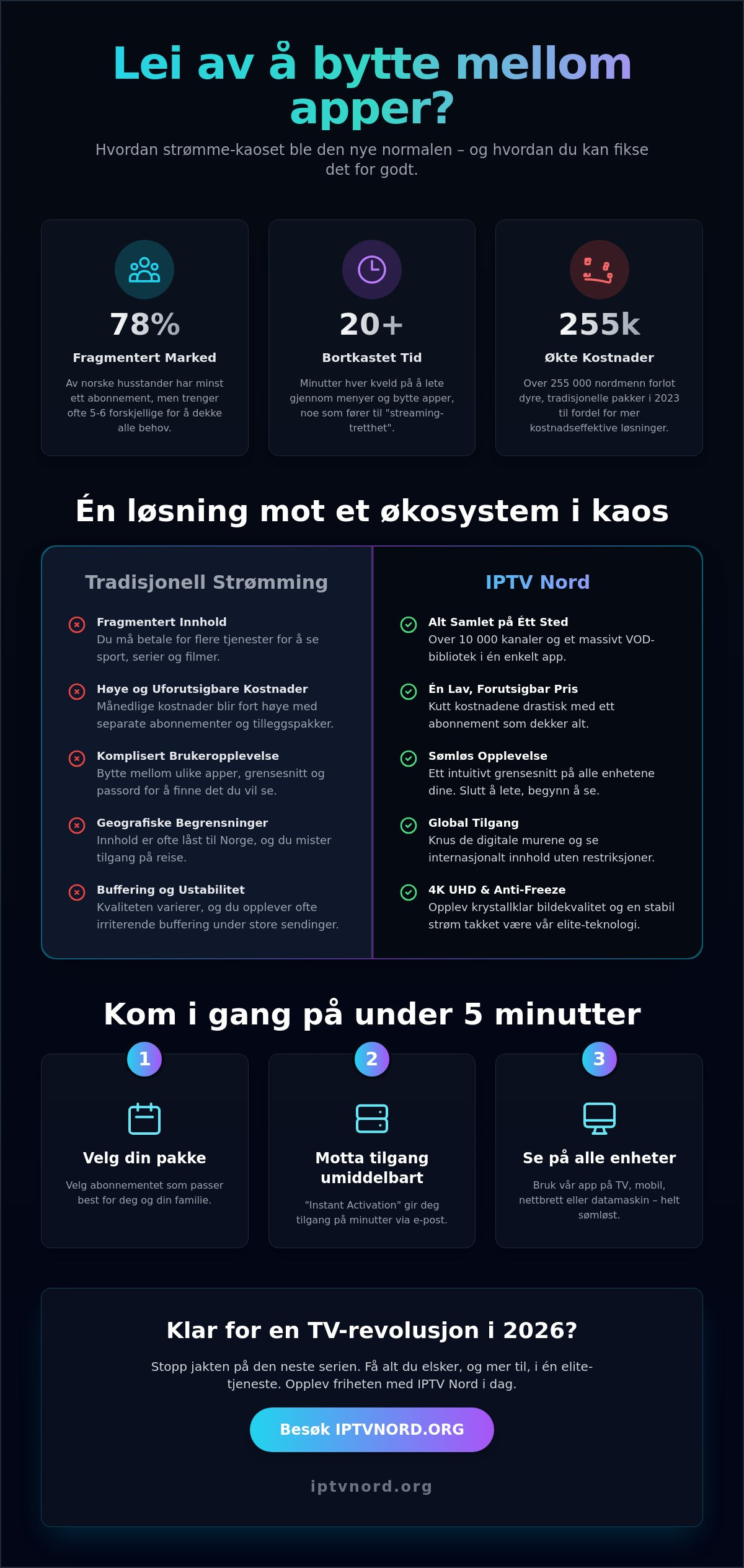 Lei av å bytte streamingtjenester