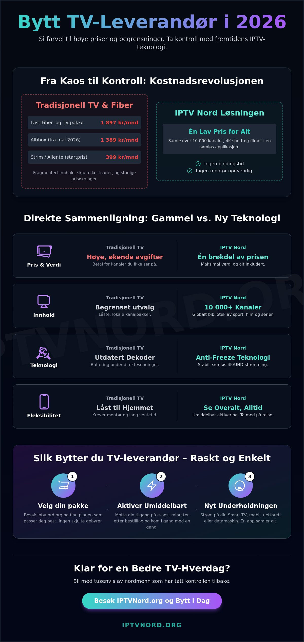 Bytte tv leverandør