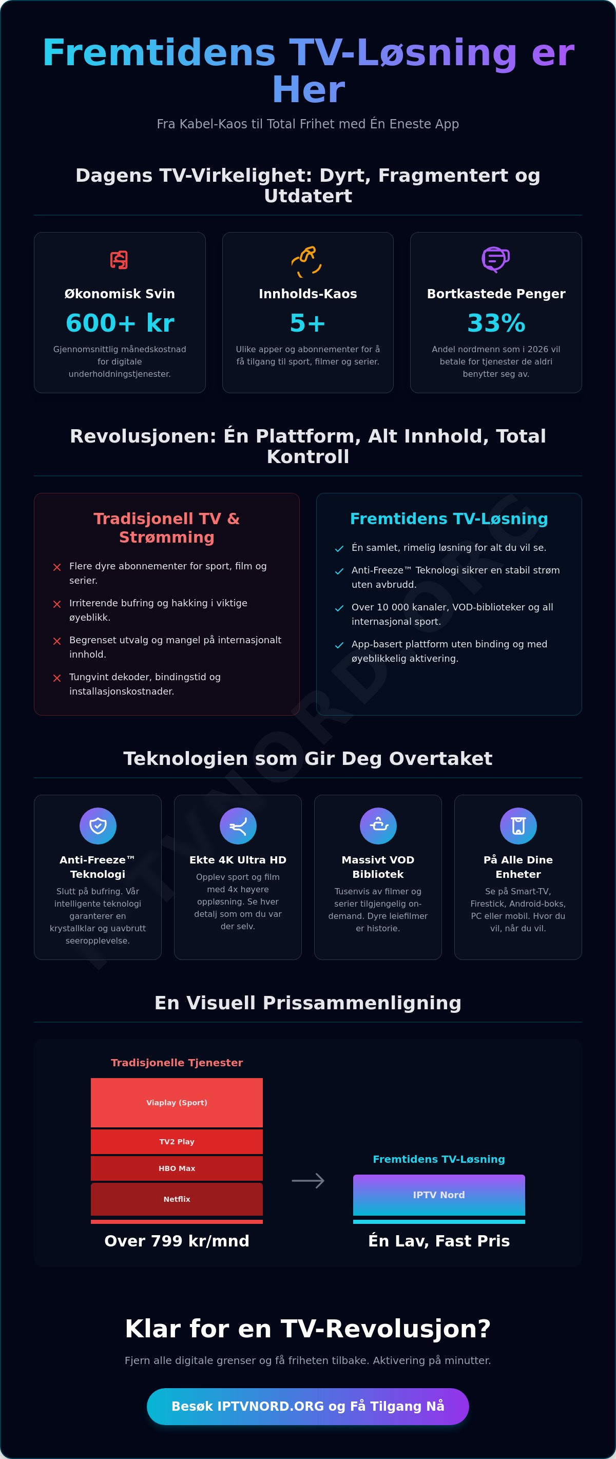 Fremtidens tv løsning