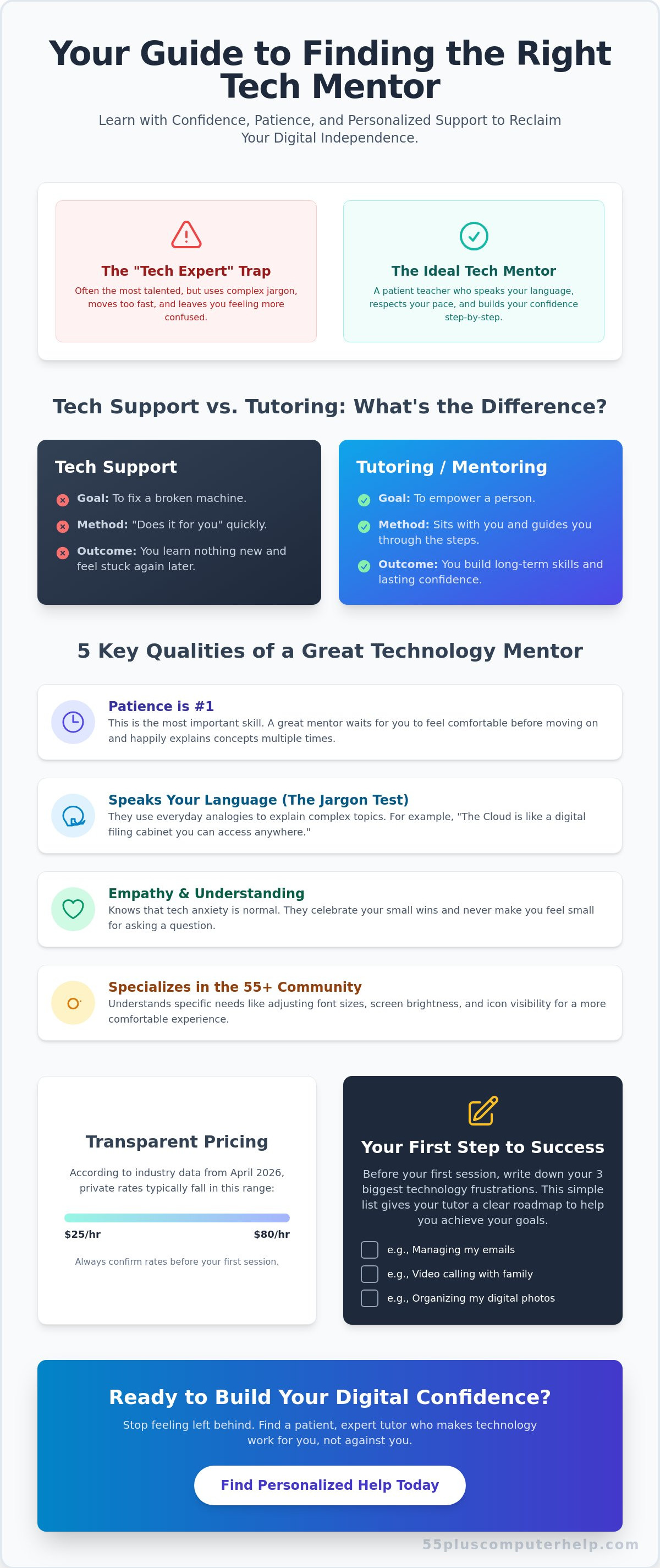 Computer tutors near me