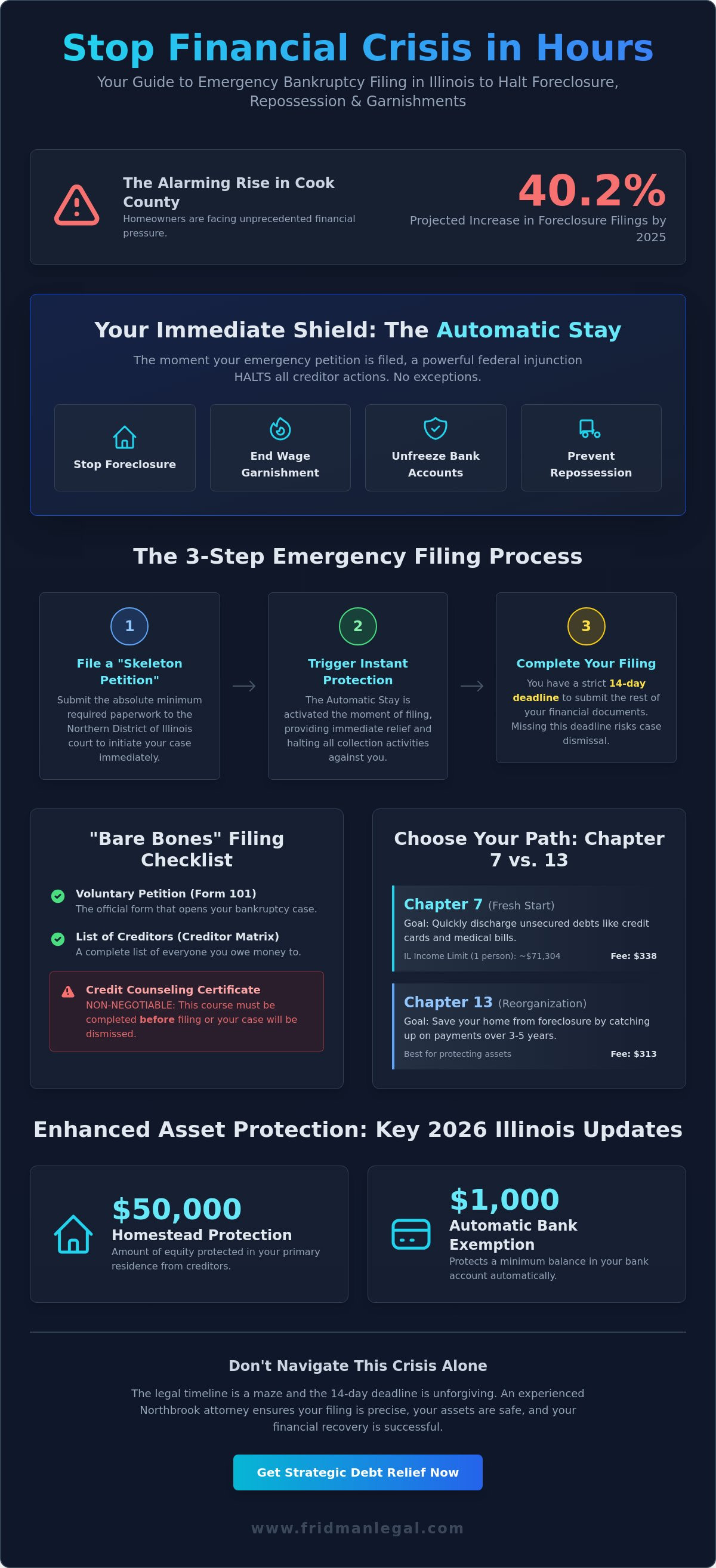 Emergency bankruptcy filing near me