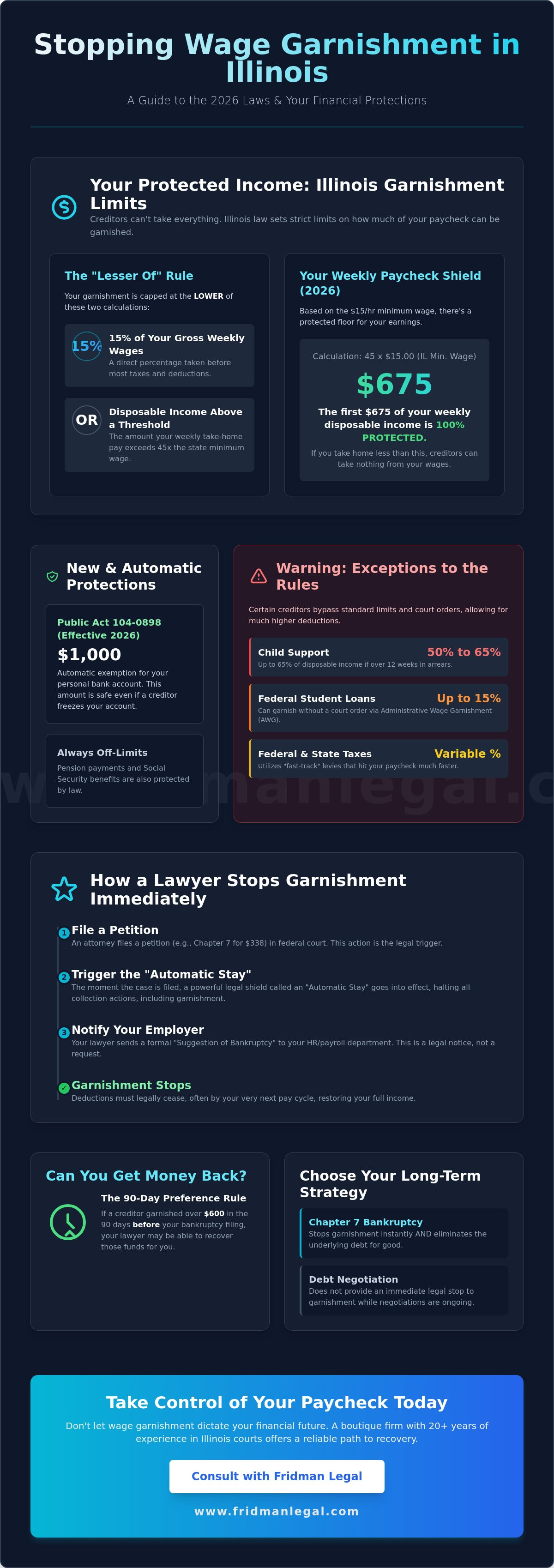 Stop wage garnishment Illinois lawyer