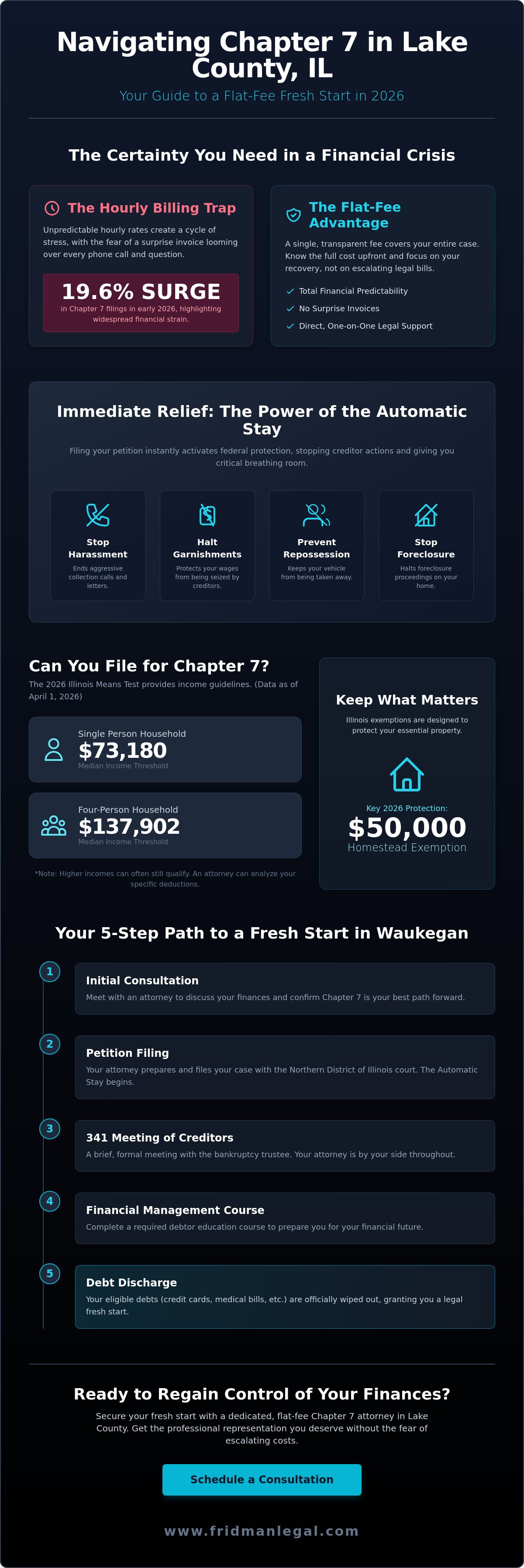 Flat fee chapter 7 attorney Lake County IL