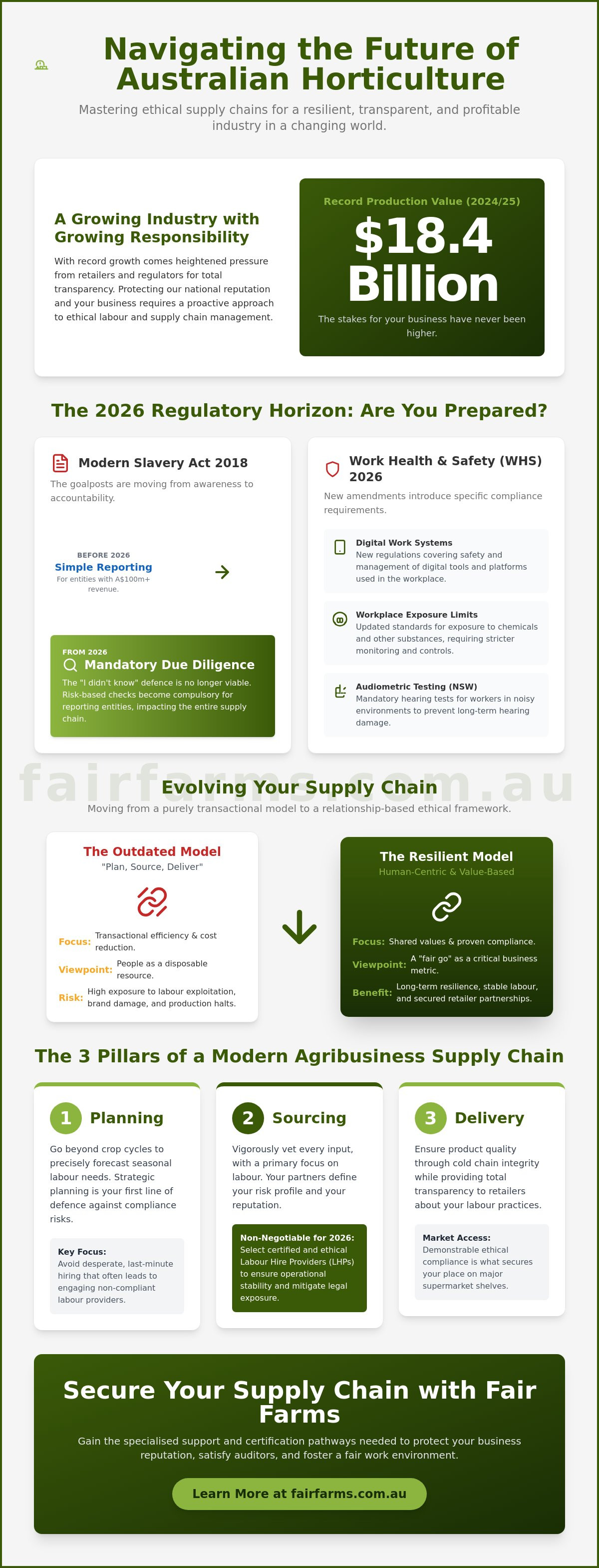 Supply chain management