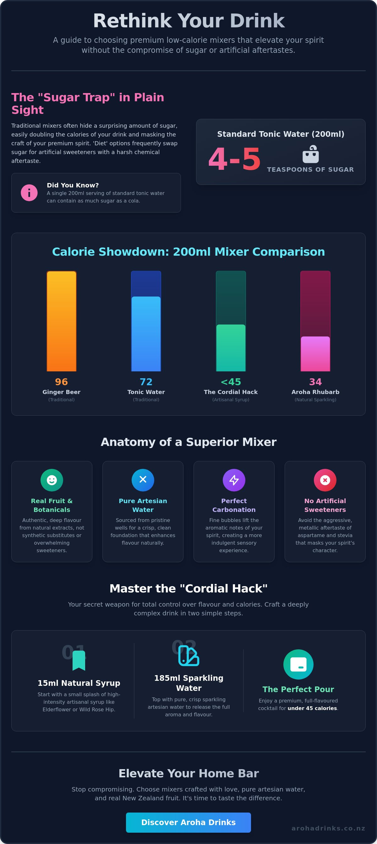 Low calorie mixers for spirits
