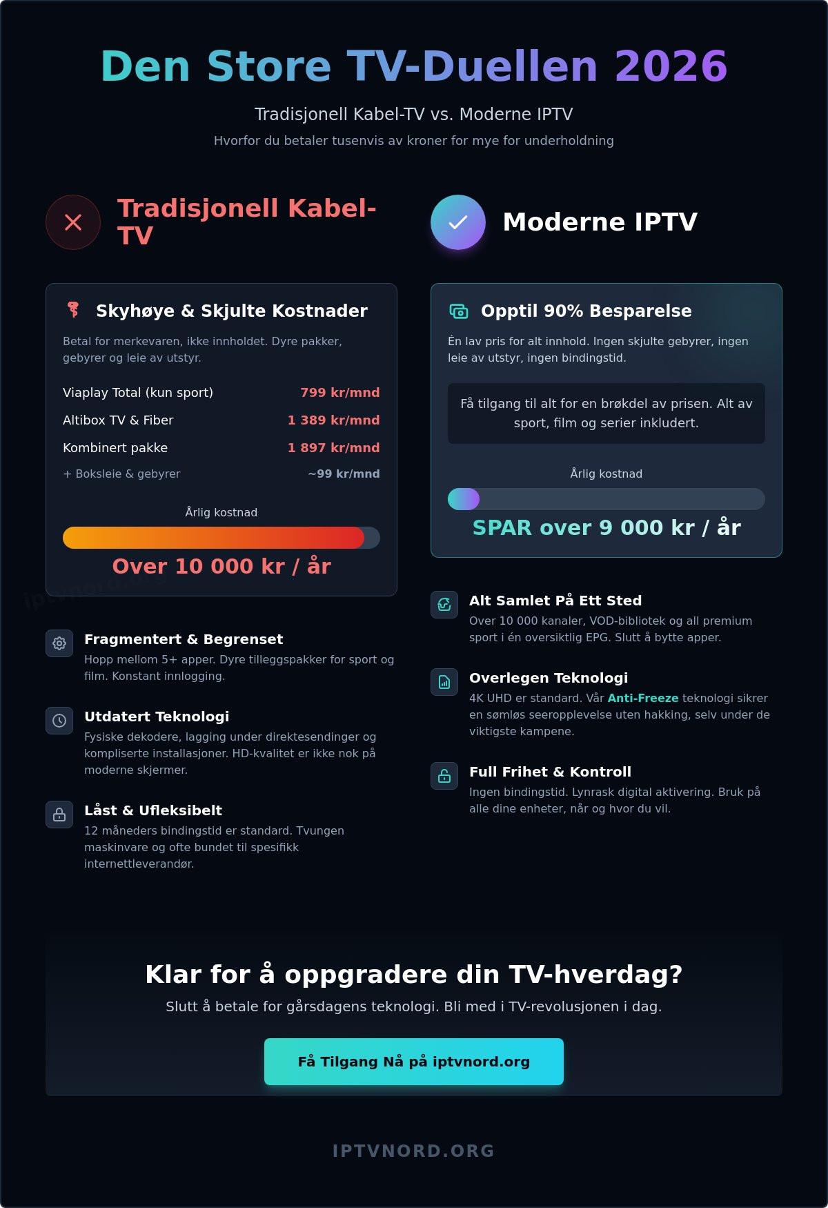 Sammenlign tv pakker