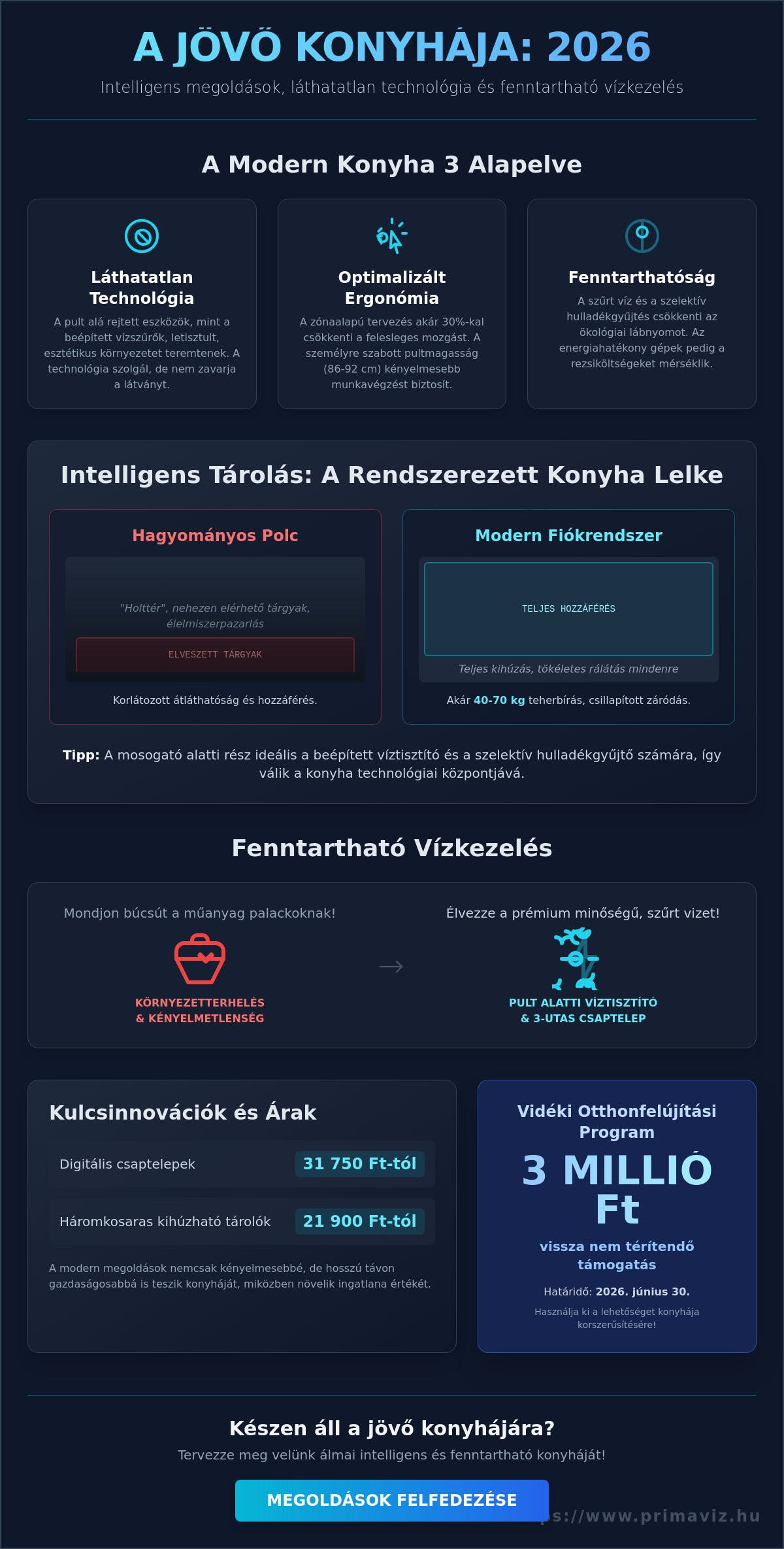 Modern konyhai megoldások