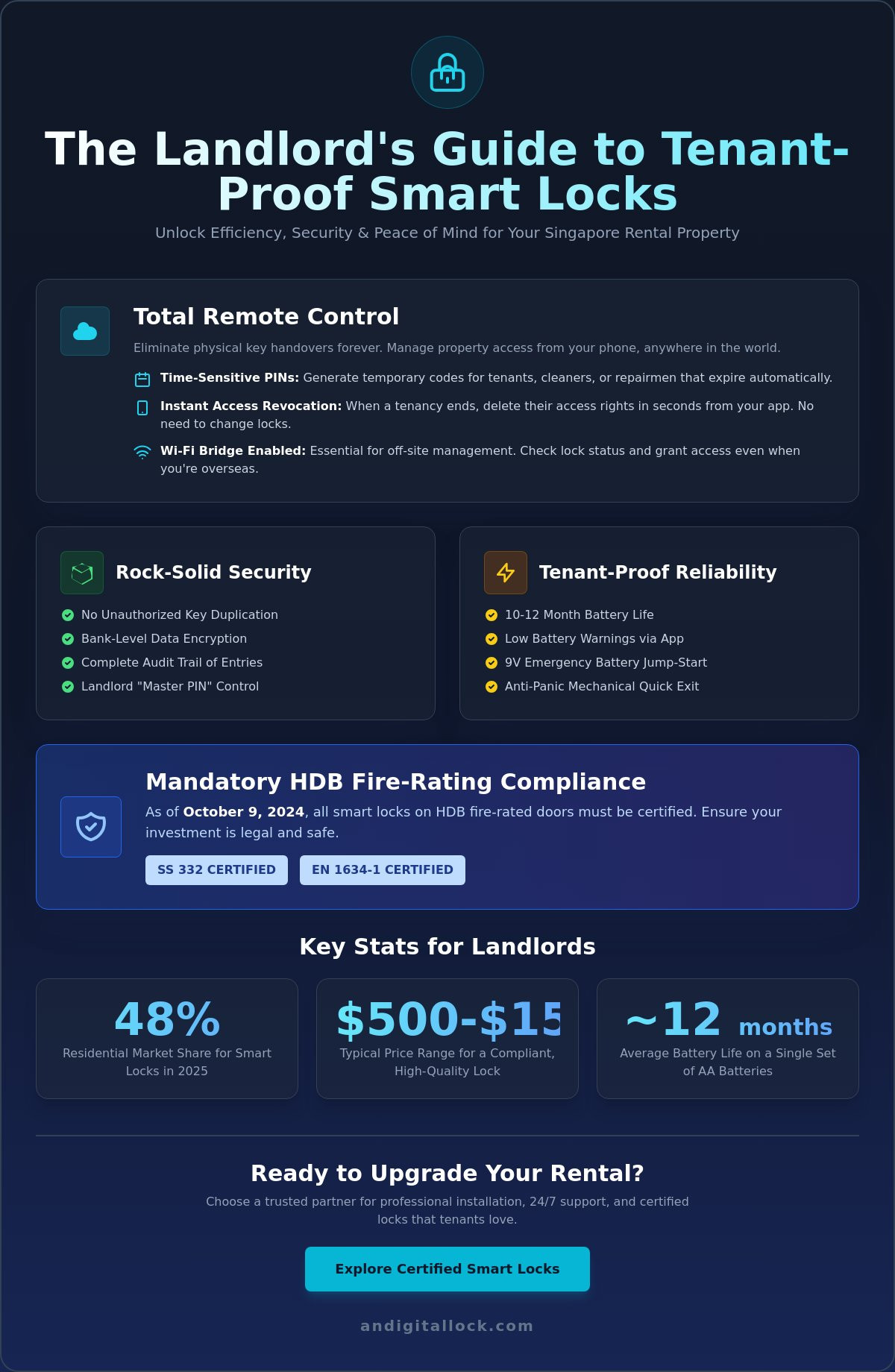Best smart lock for rental units