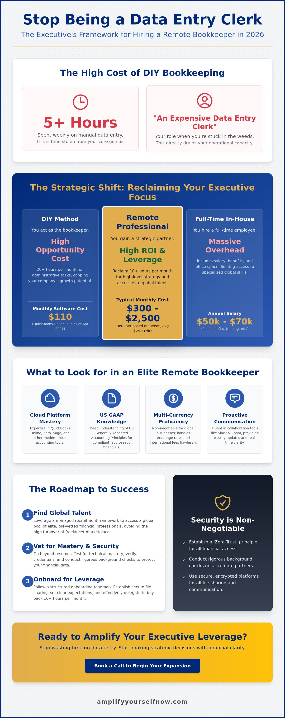 How to hire a remote bookkeeper