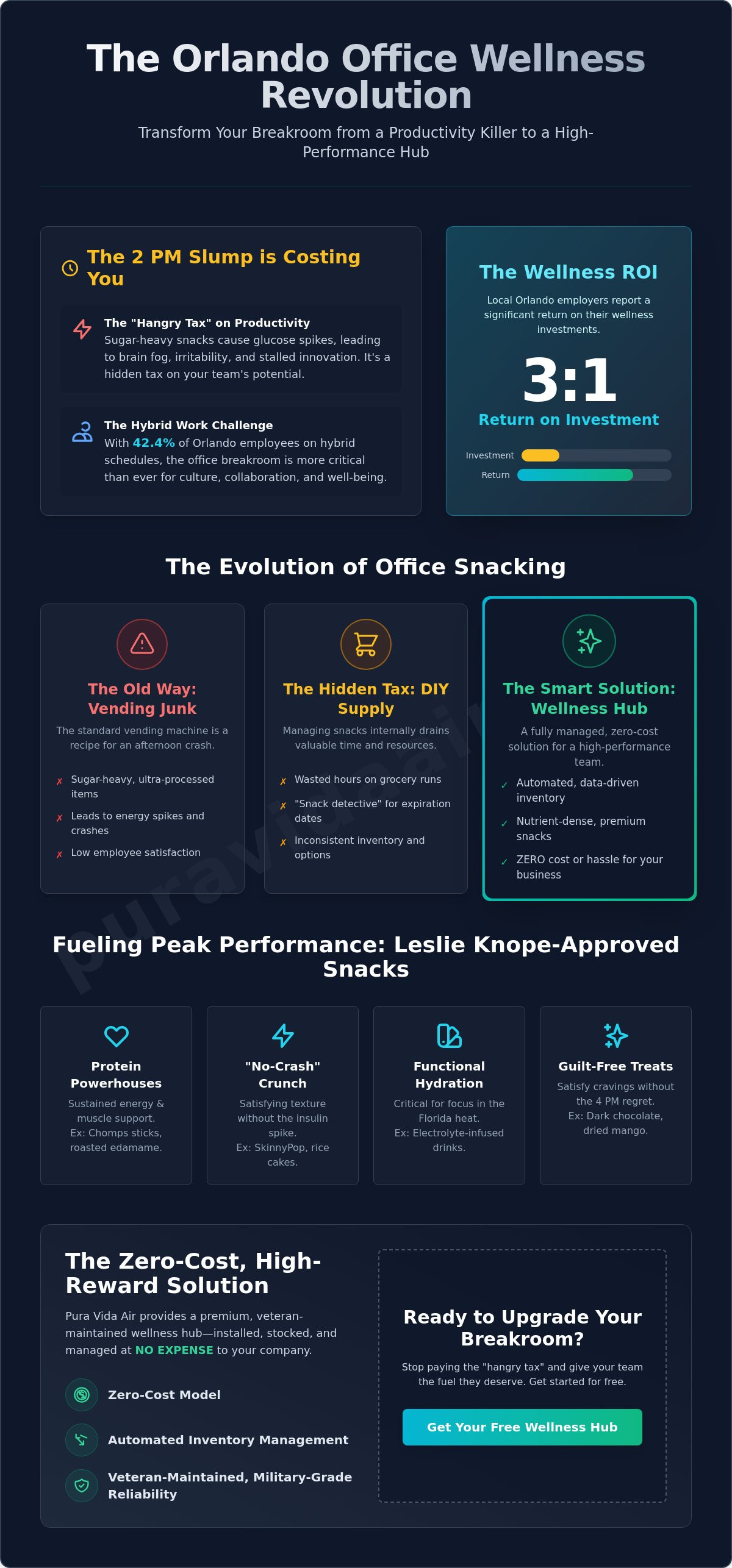 Healthy snack options for office Orlando