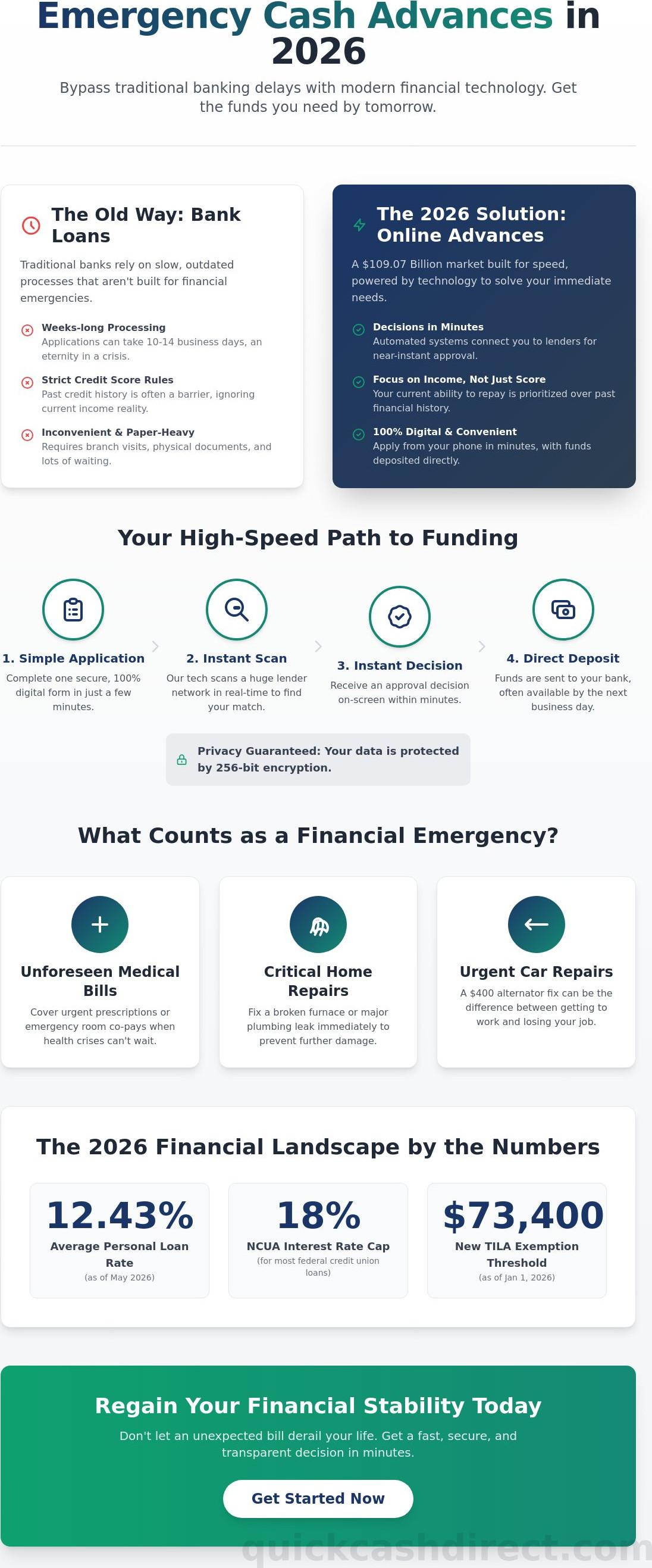 Emergency cash advance online
