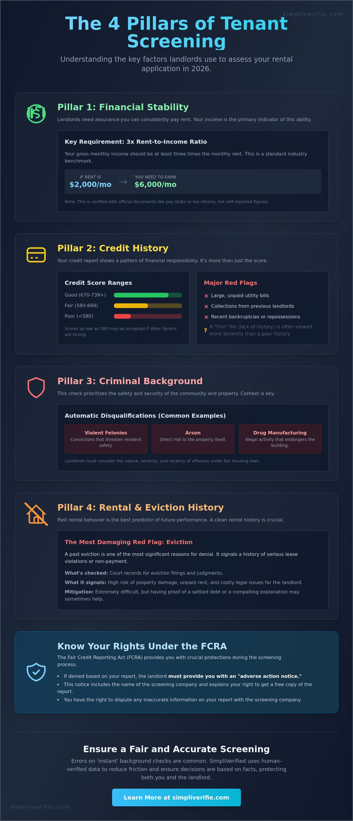 What disqualifies you on a background check for an apartment
