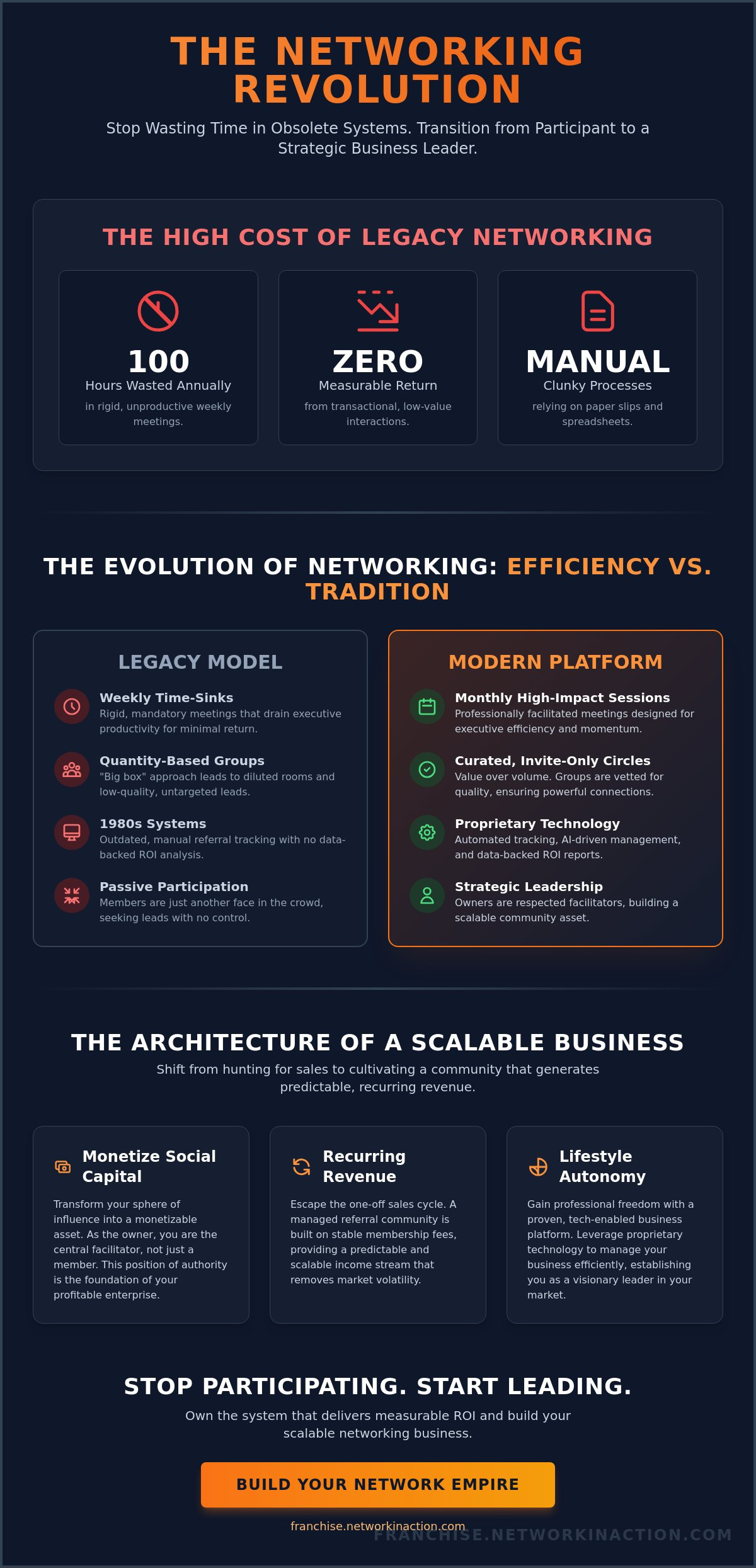 networking business Networking business