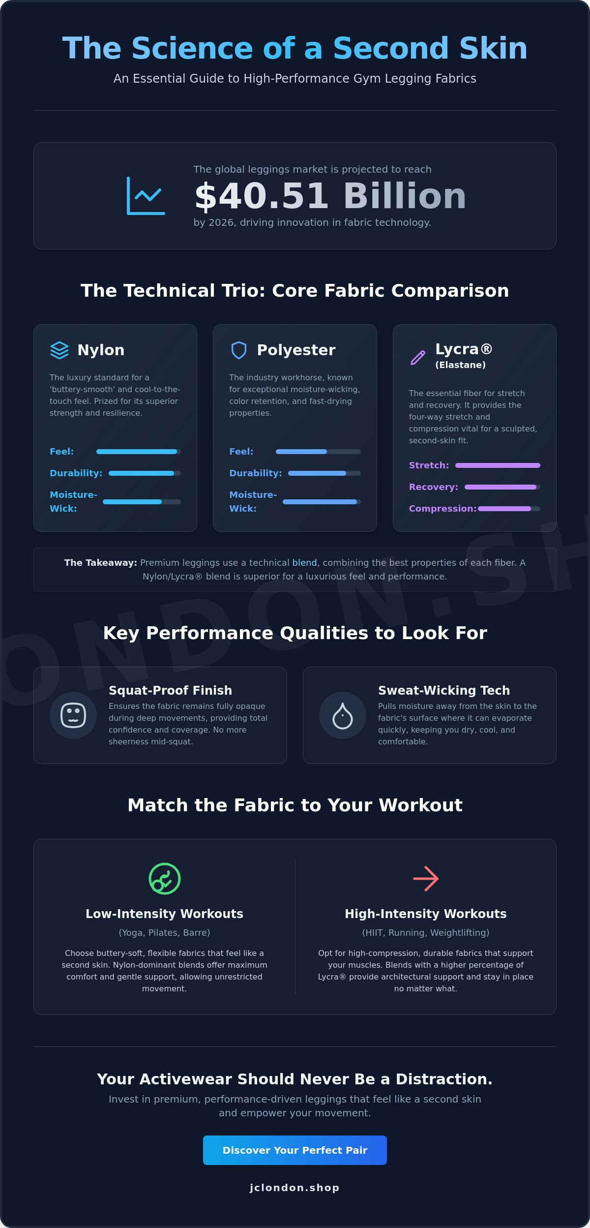 What material is best for gym leggings