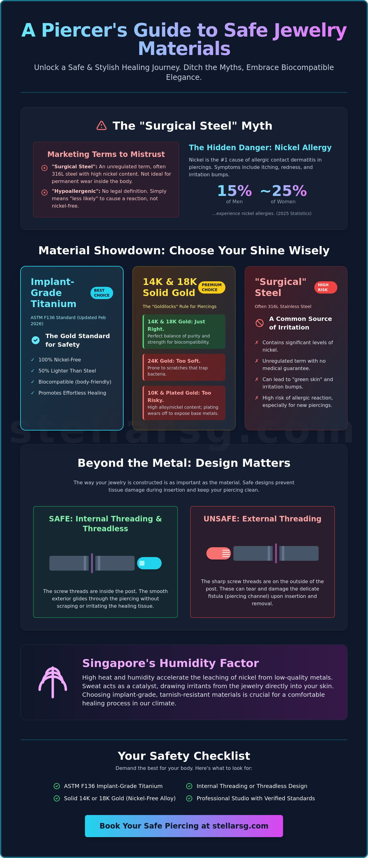 Safe piercing materials