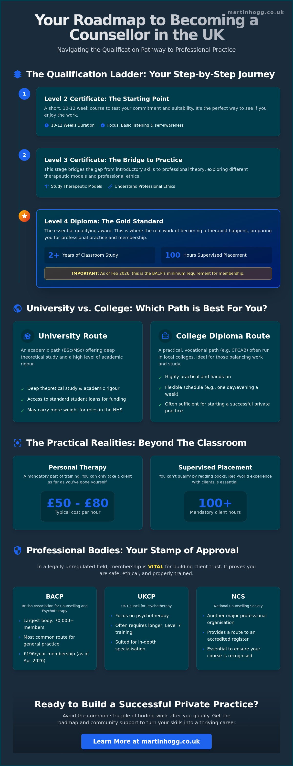 Whats the best course to do if i want to be a counsellor in the UK