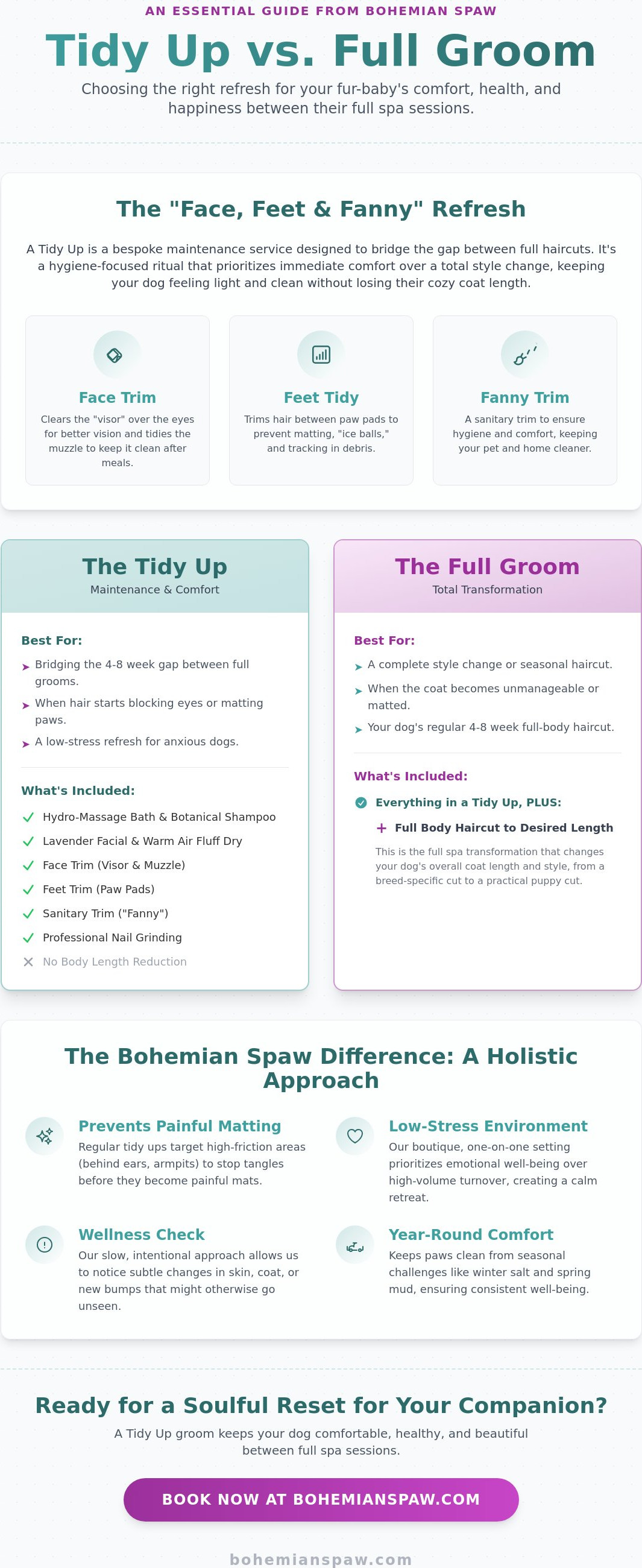 Dog tidy up groom Bolingbrook