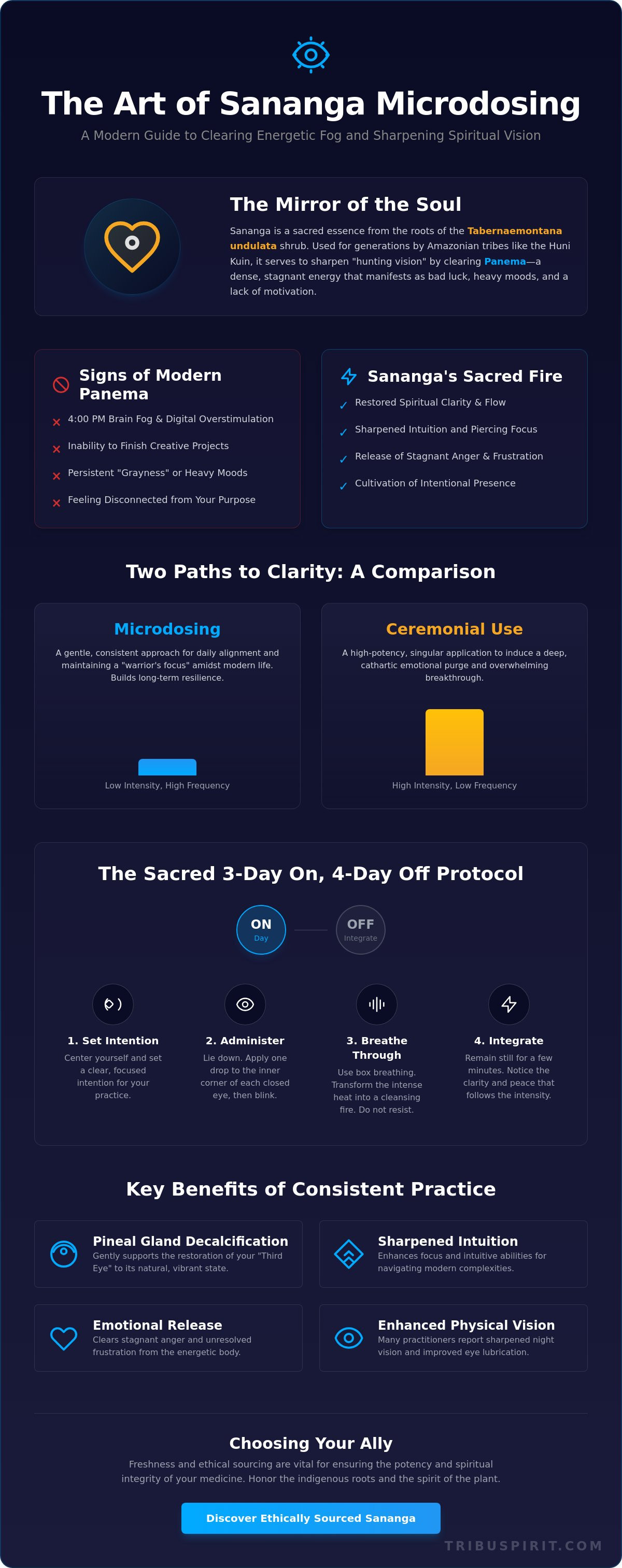 Sananga microdosing guide