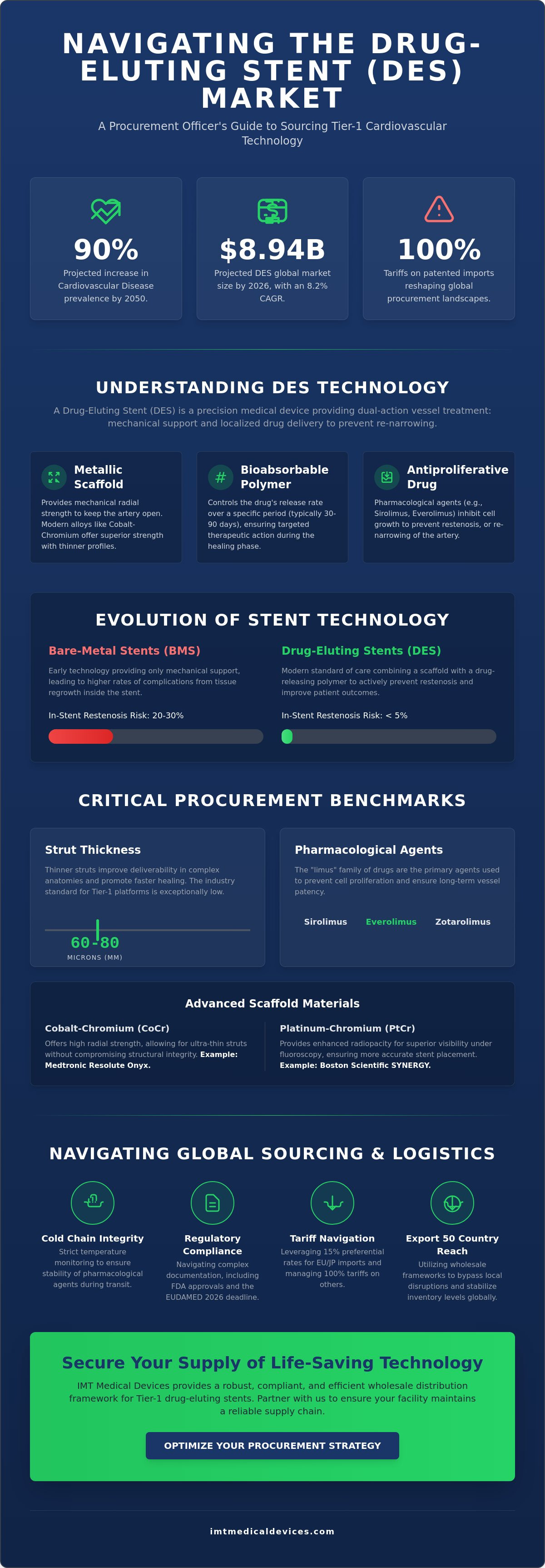 Drug-eluting stents