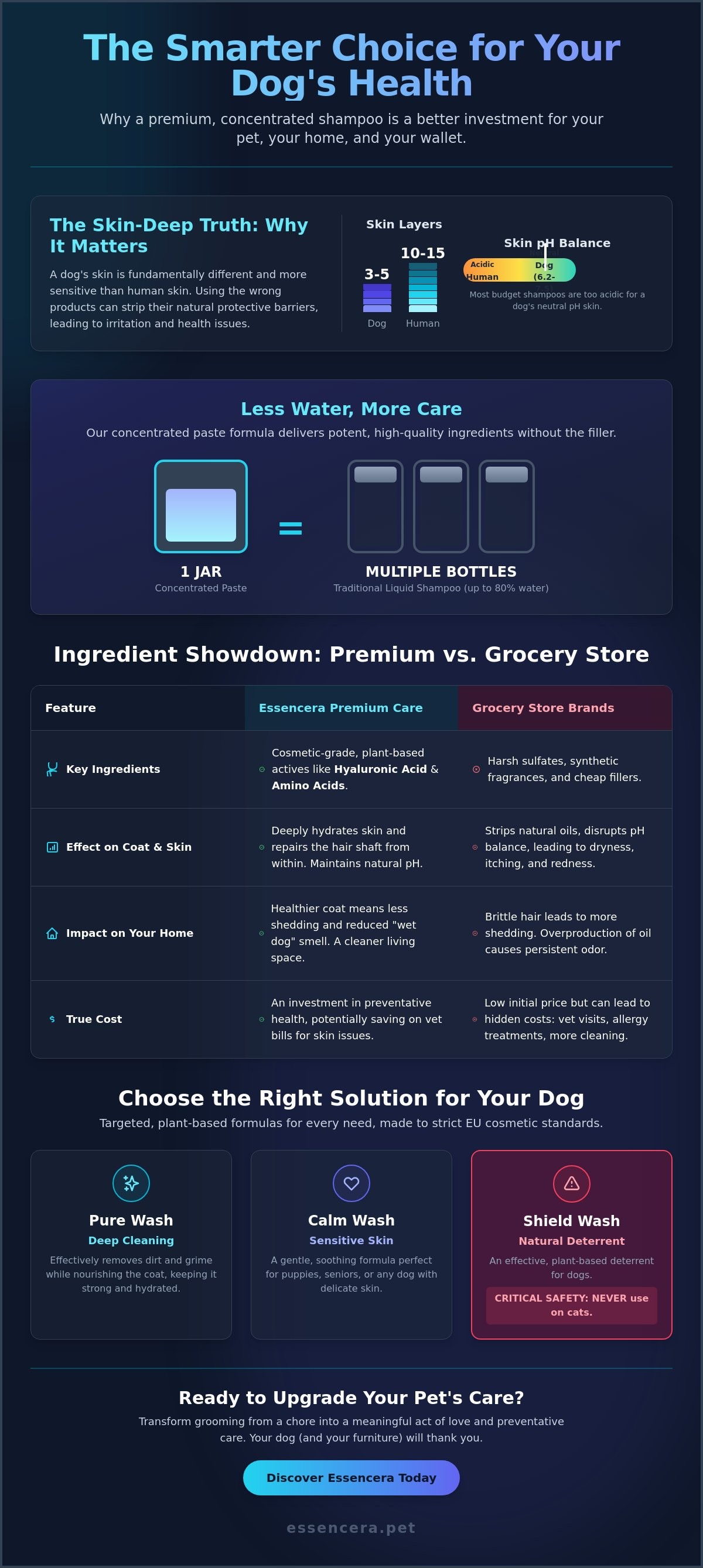 Convincing my partner to buy premium dog shampoo