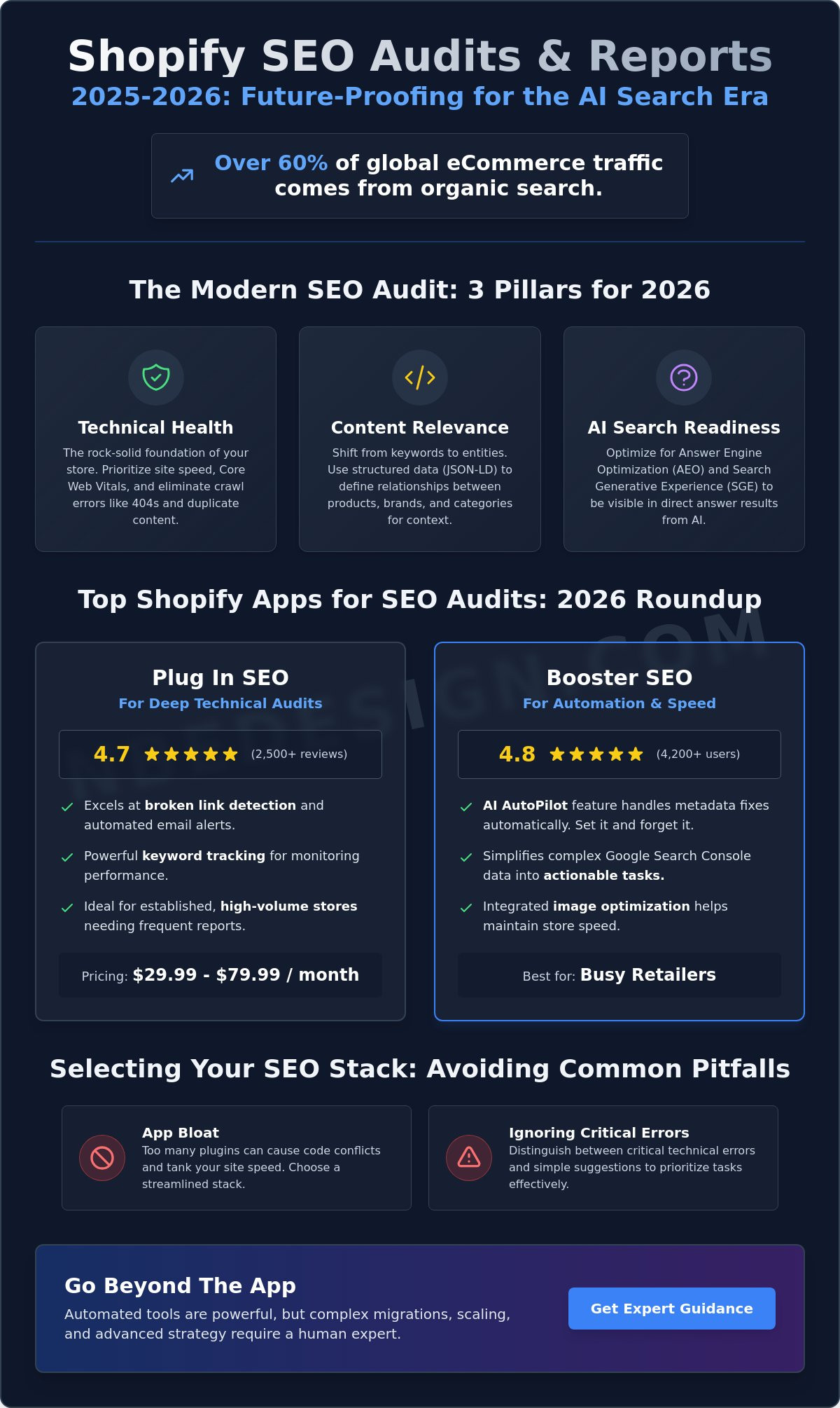 Best shopify apps for seo audits and reports 2025 2026