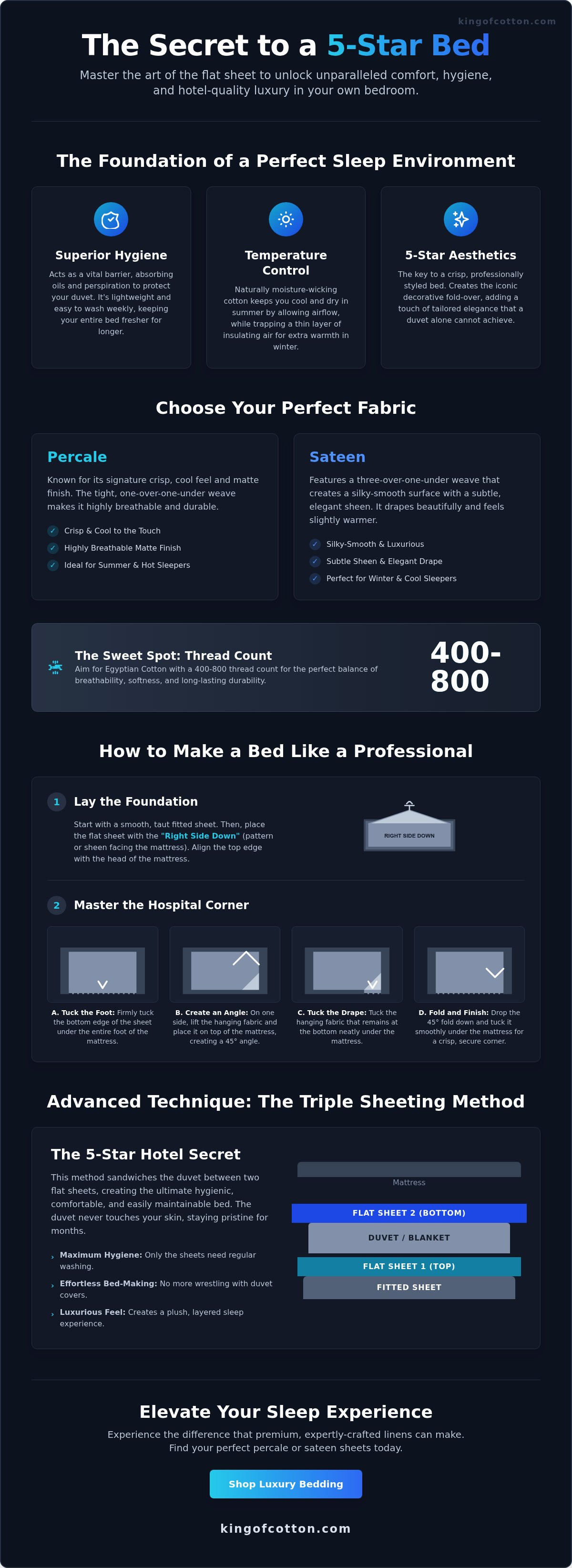 How to use a flat sheet