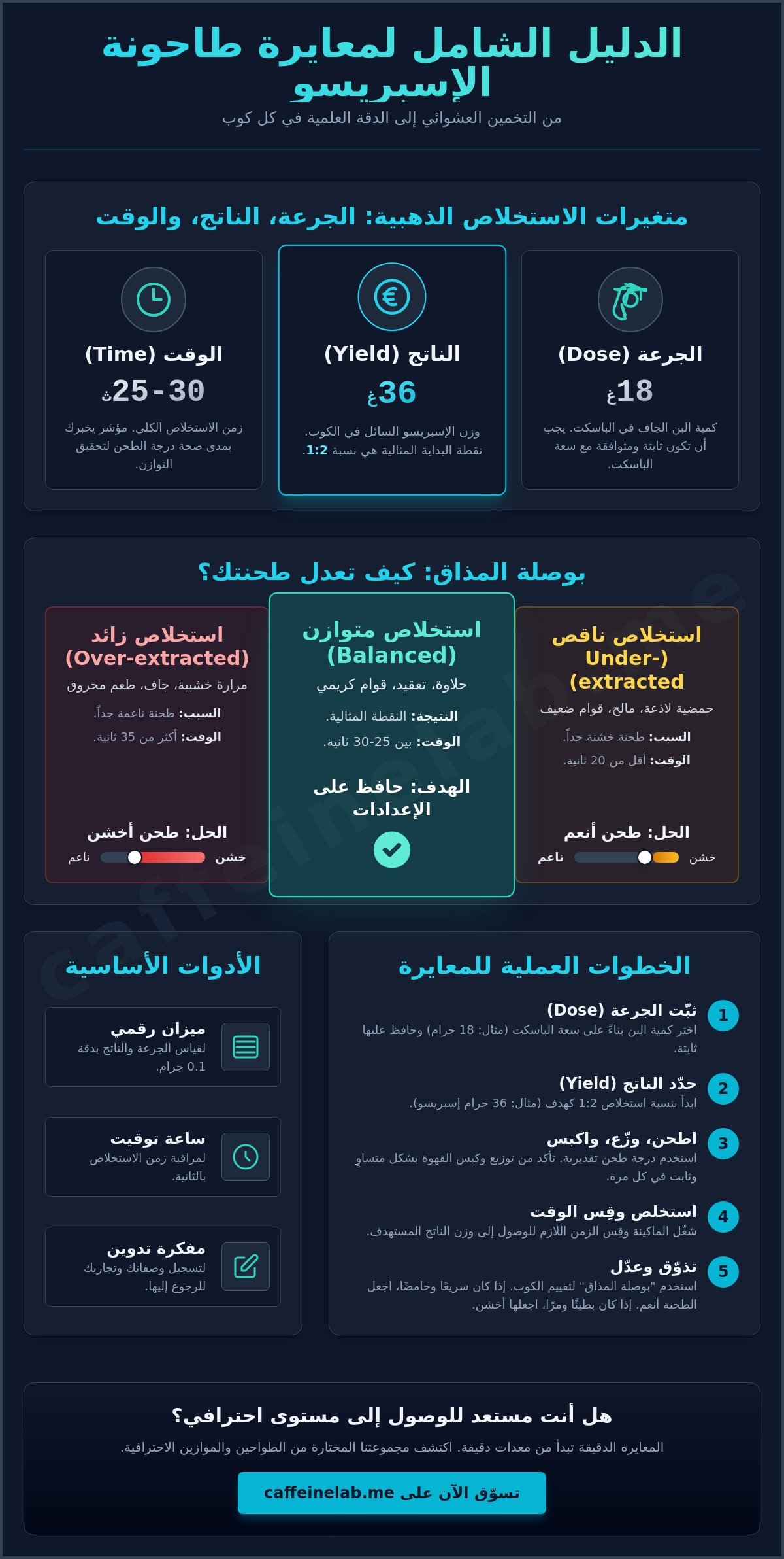 معايرة طاحونة القهوة للاسبريسو