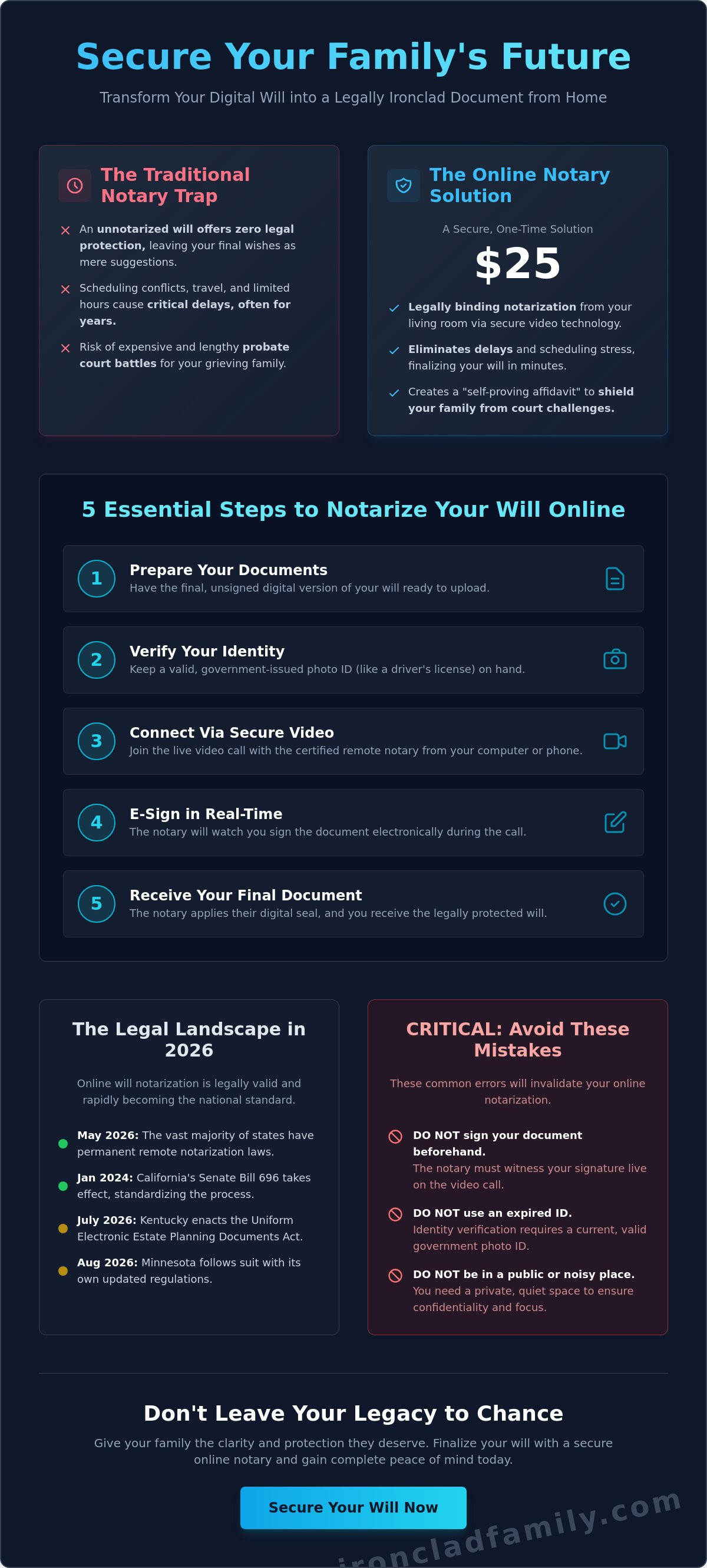 Online will notary service