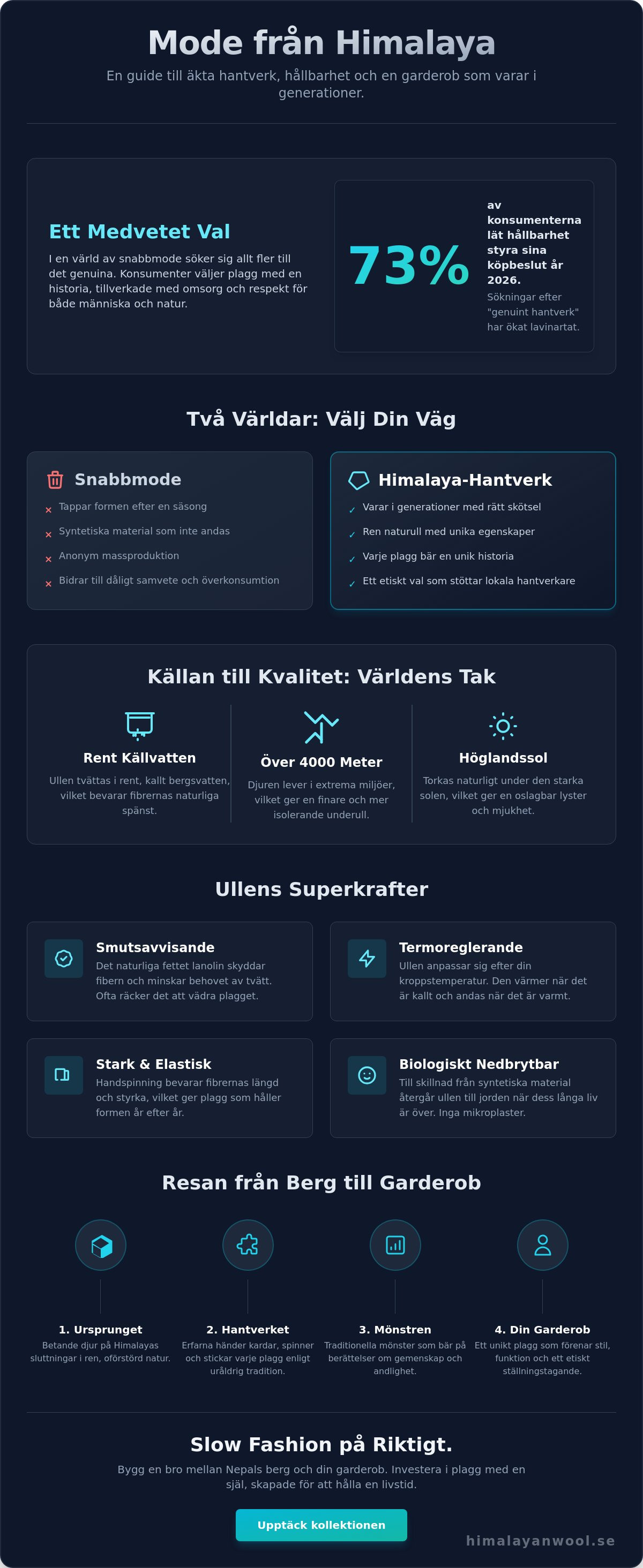 Mode från himalaya