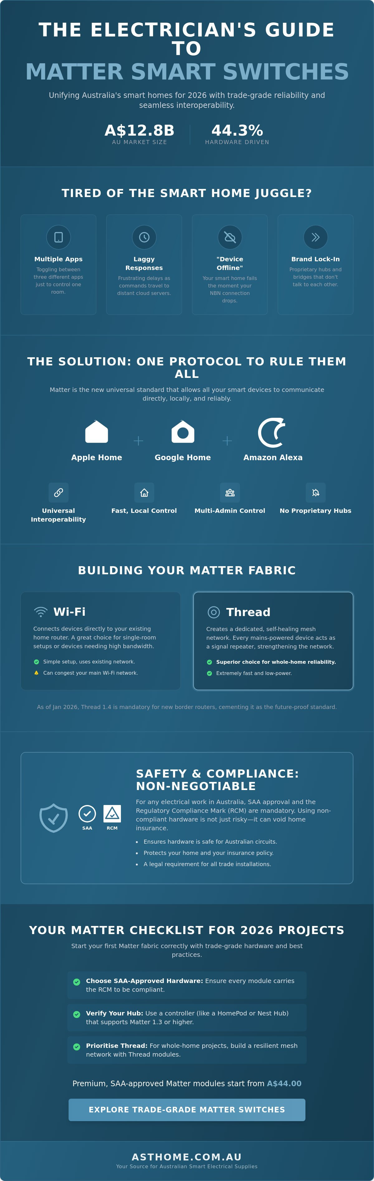 Matter smart switch