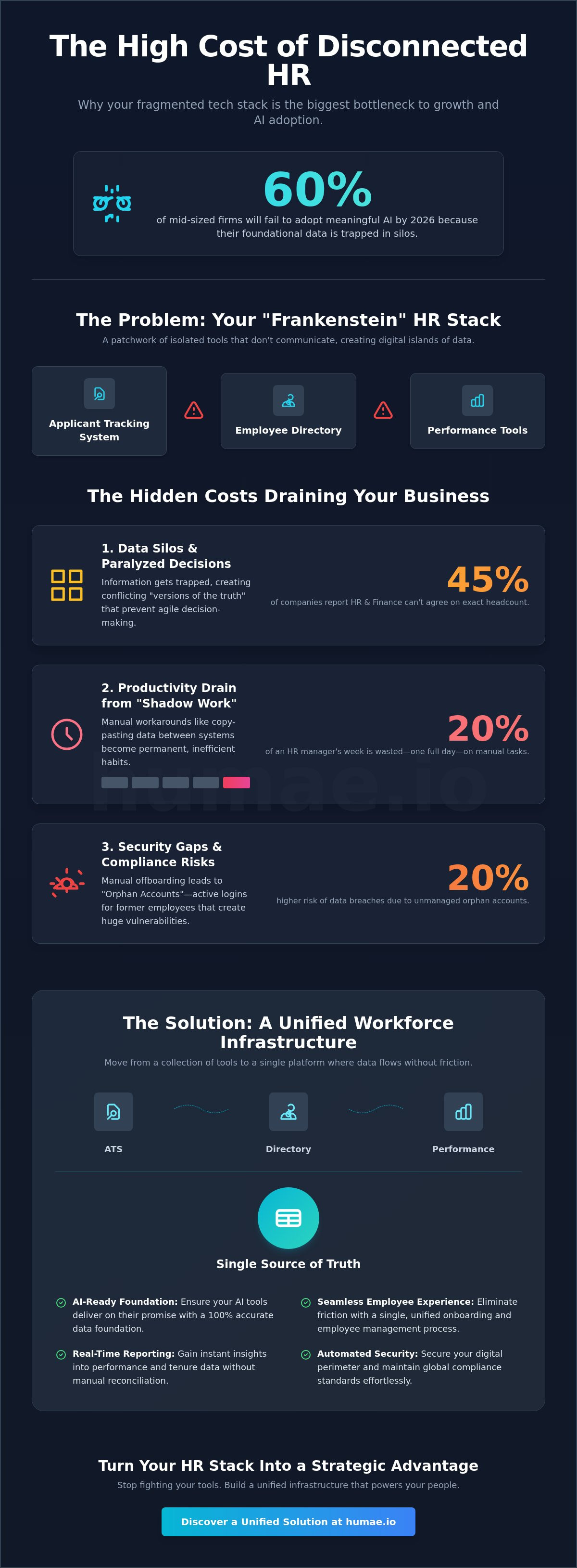 Challenges with disconnected hr systems