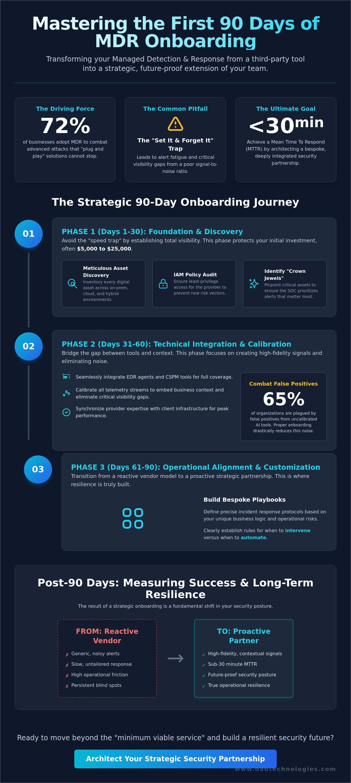Onboarding with an mdr service provider