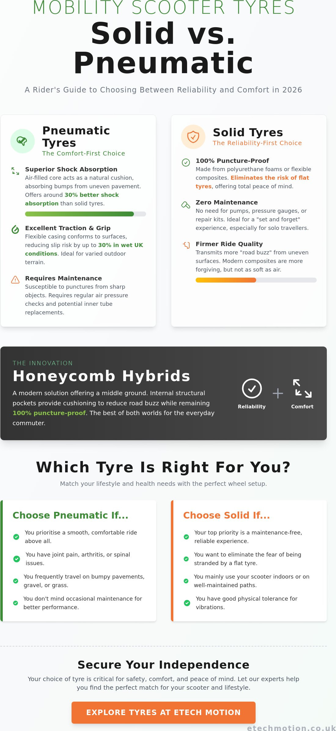 Are solid tyres better for mobility scooters