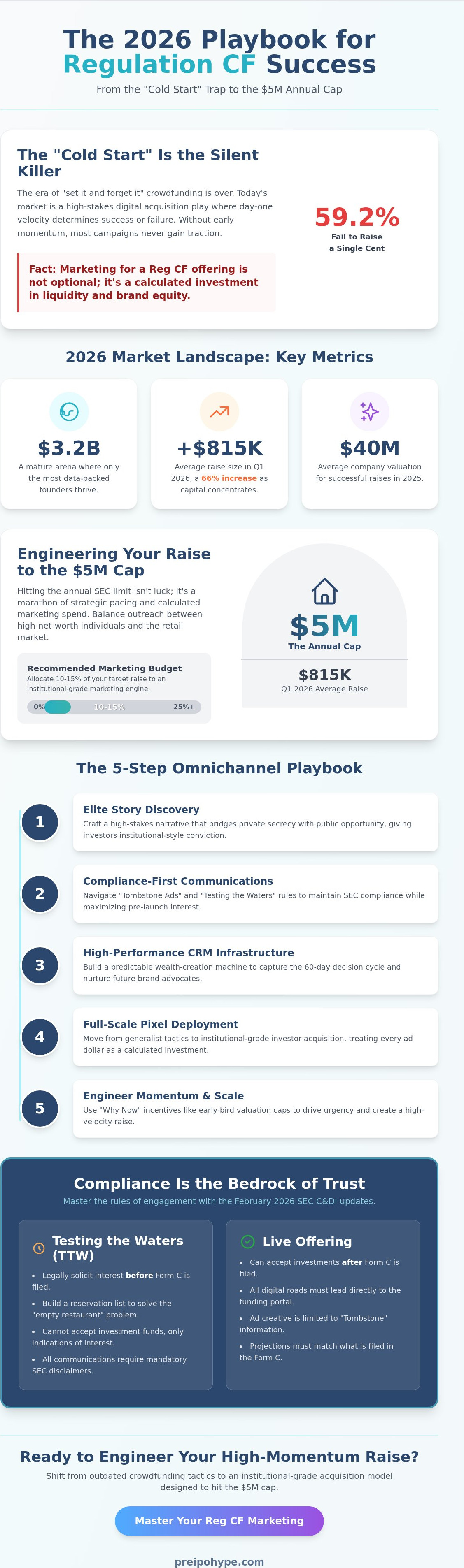 Marketing for a Reg CF offering