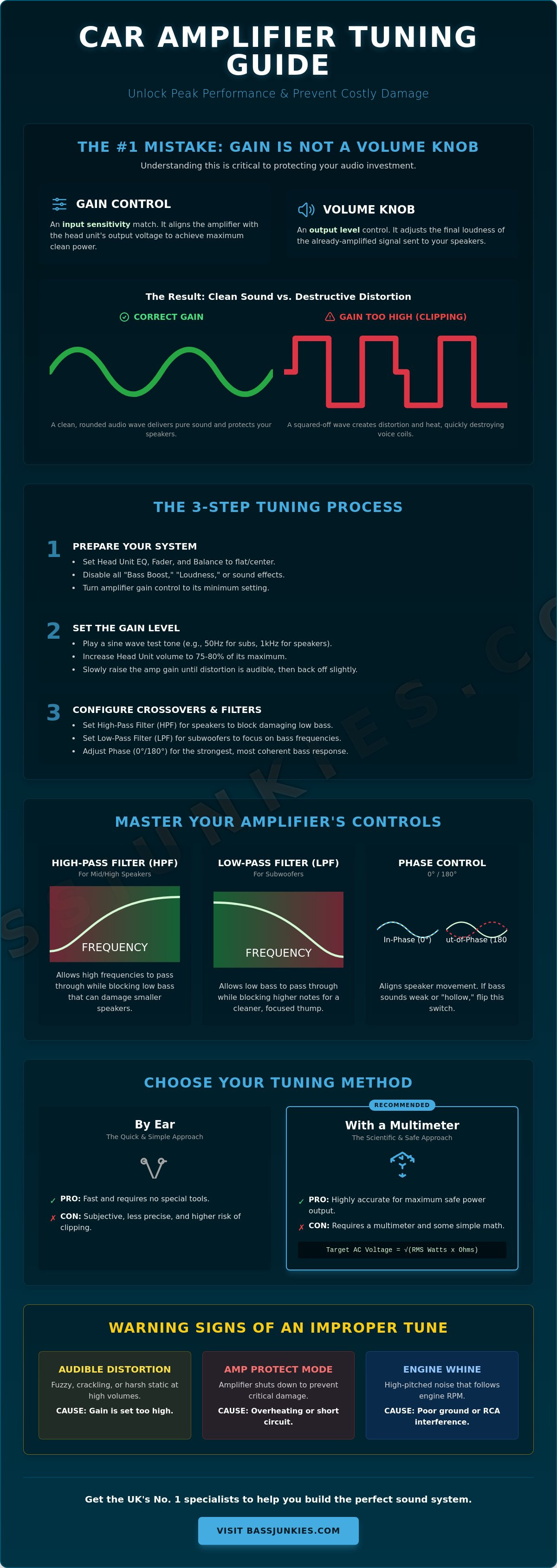 Car amplifier tuning guide for beginners