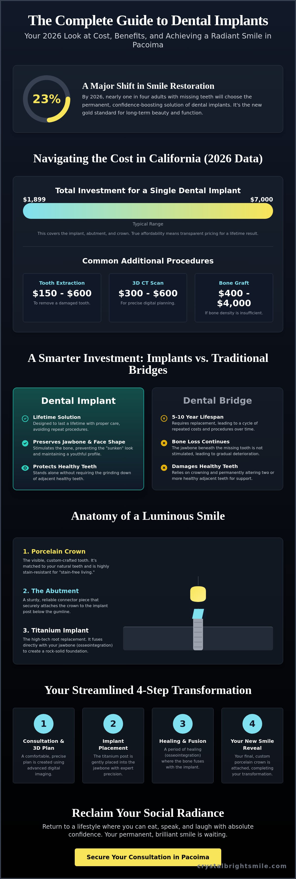Affordable dental implants in Pacoima