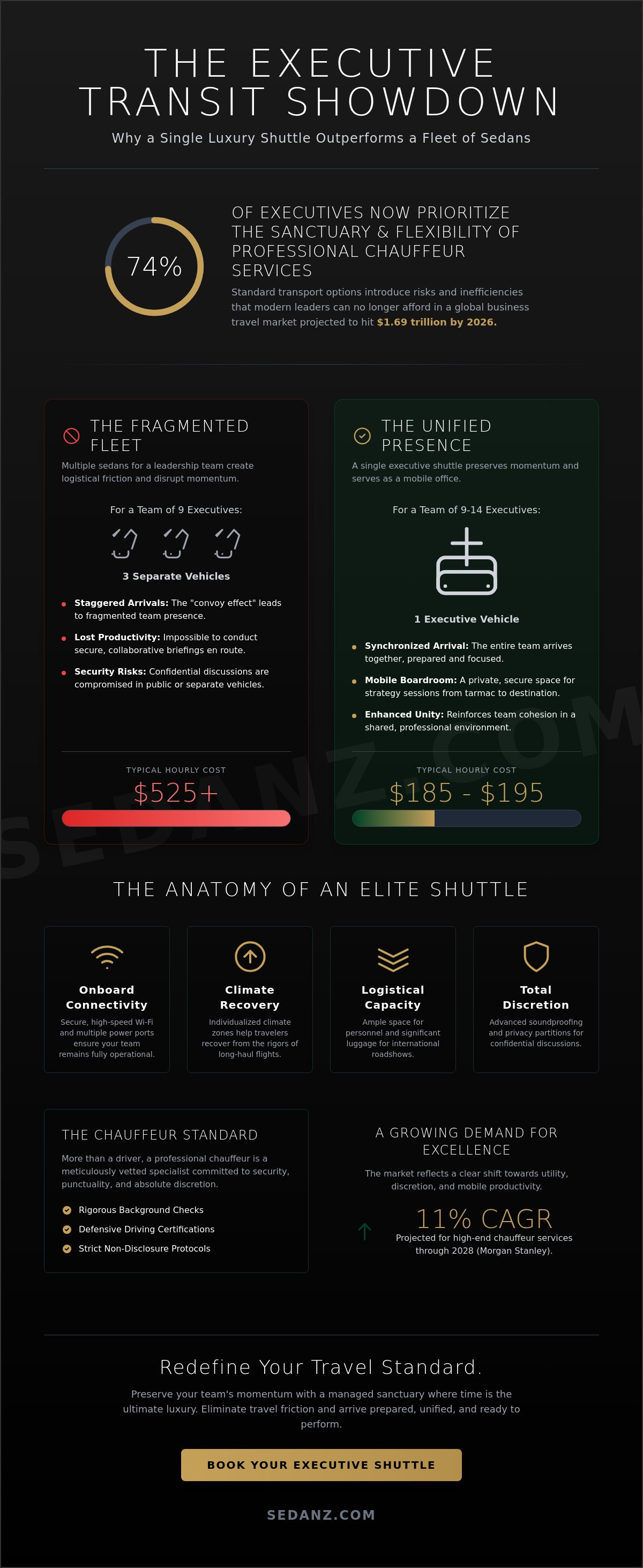 Luxury airport shuttle for executives