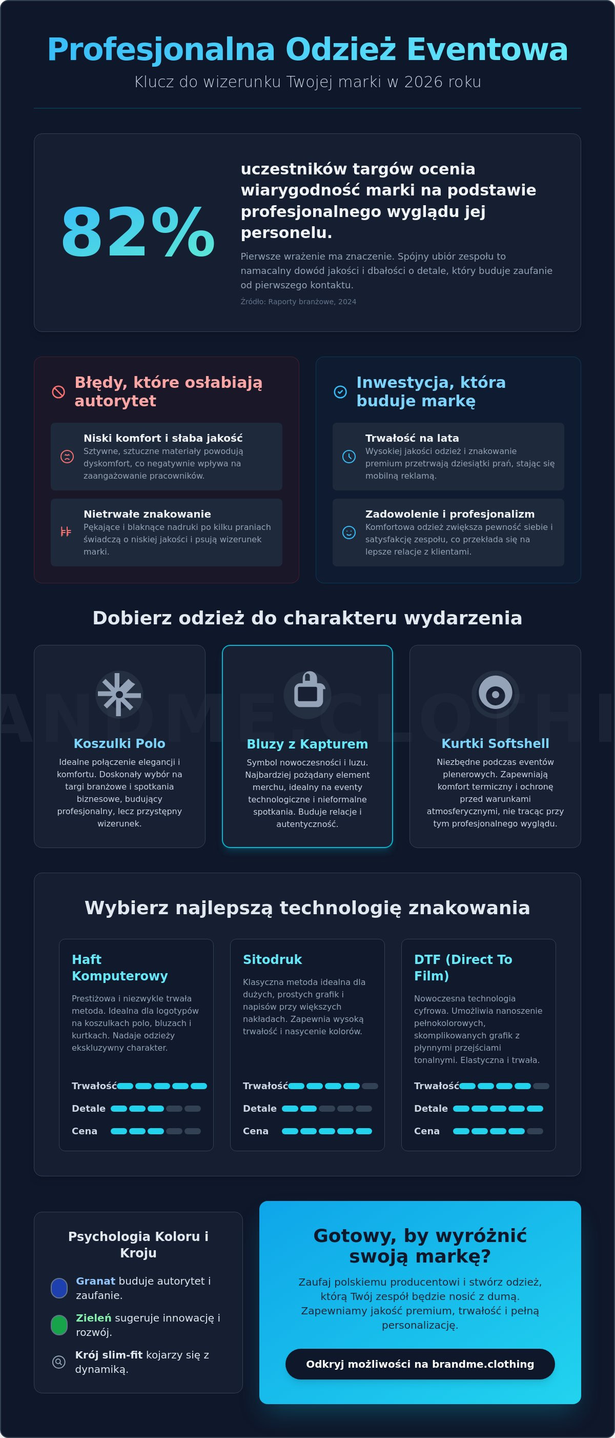 Odzież eventowa dla firm