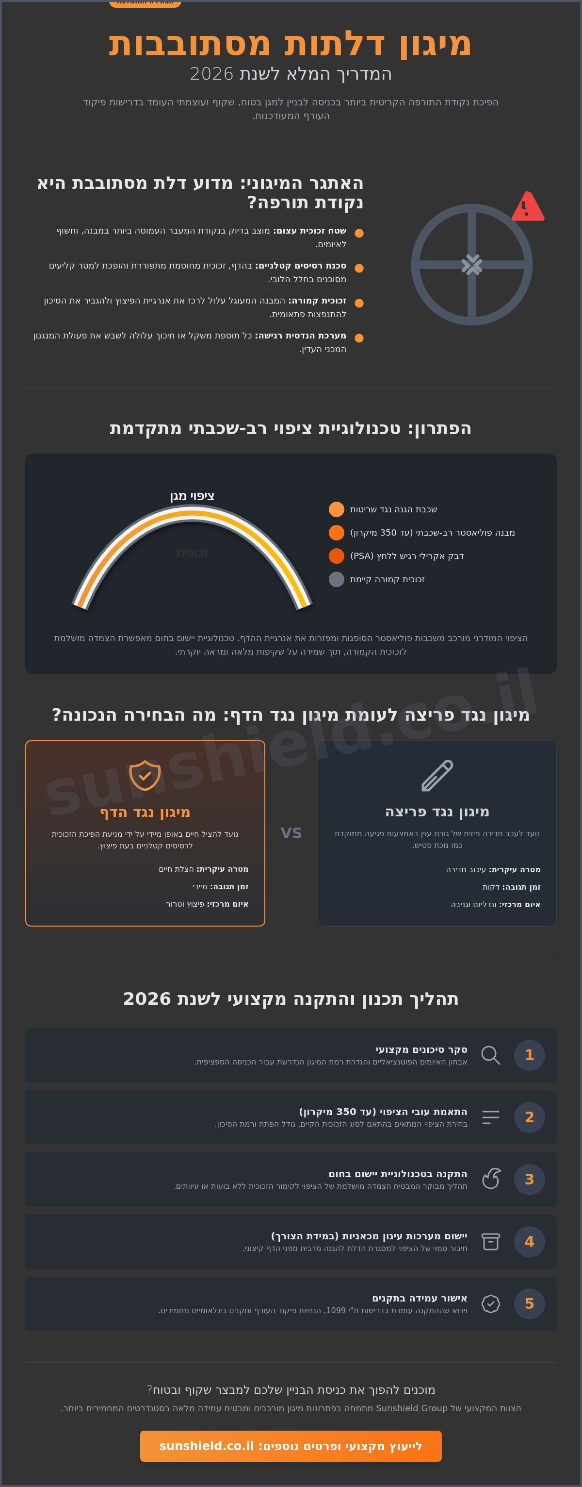 מיגון חלונות לדלתות מסתובבות בכניסה לבניין
