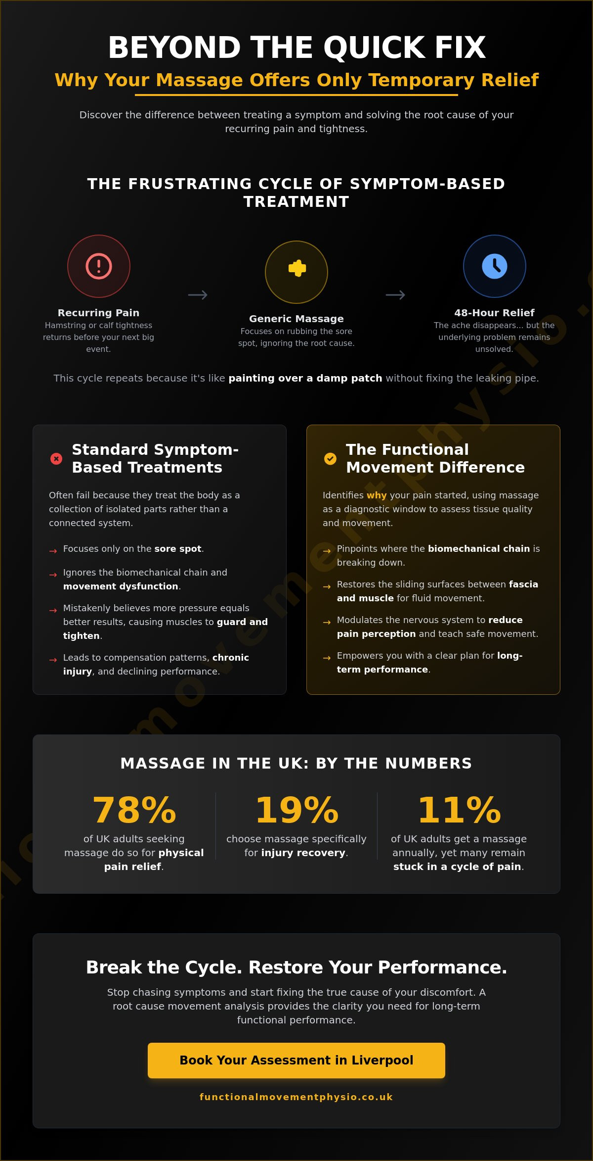 Sports massage treatment
