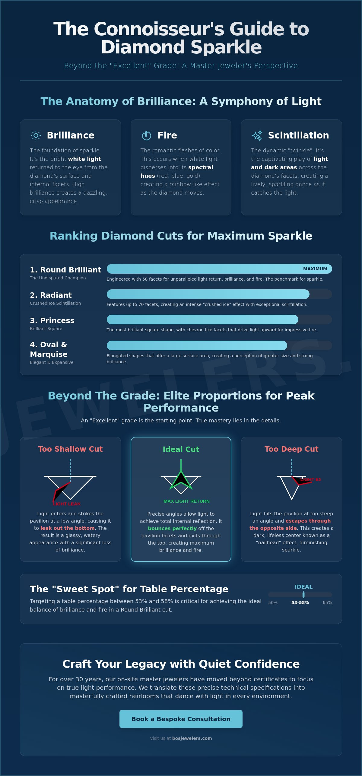 Best diamond cut for maximum sparkle