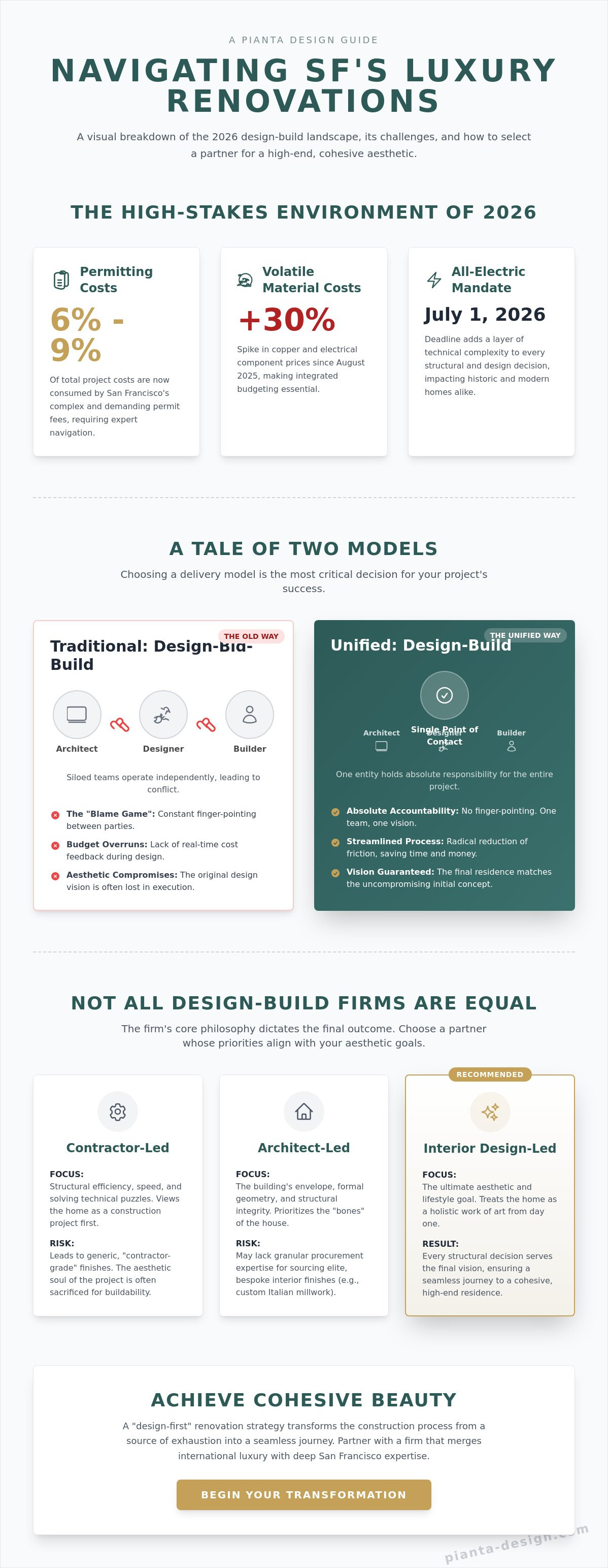 San francisco design build firms