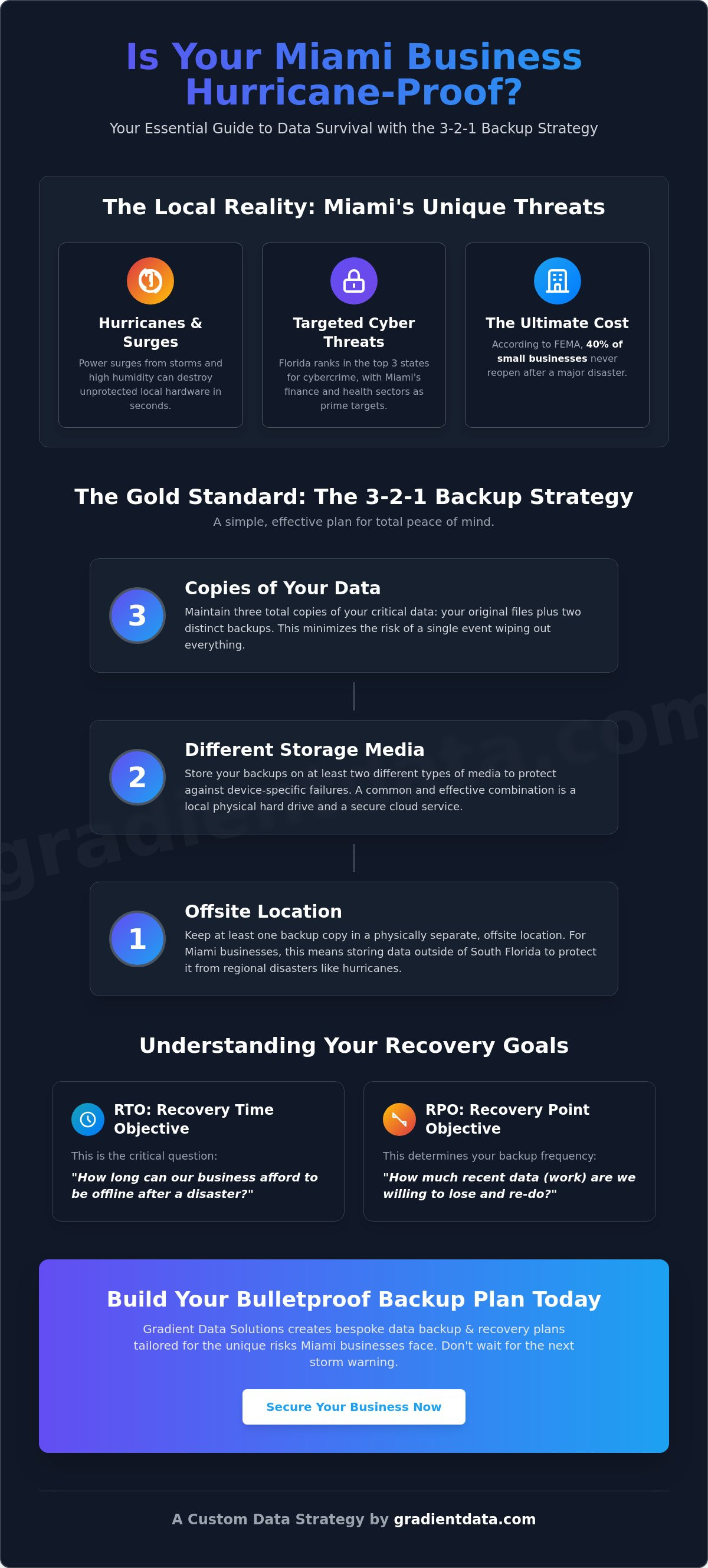 Data backup & recovery