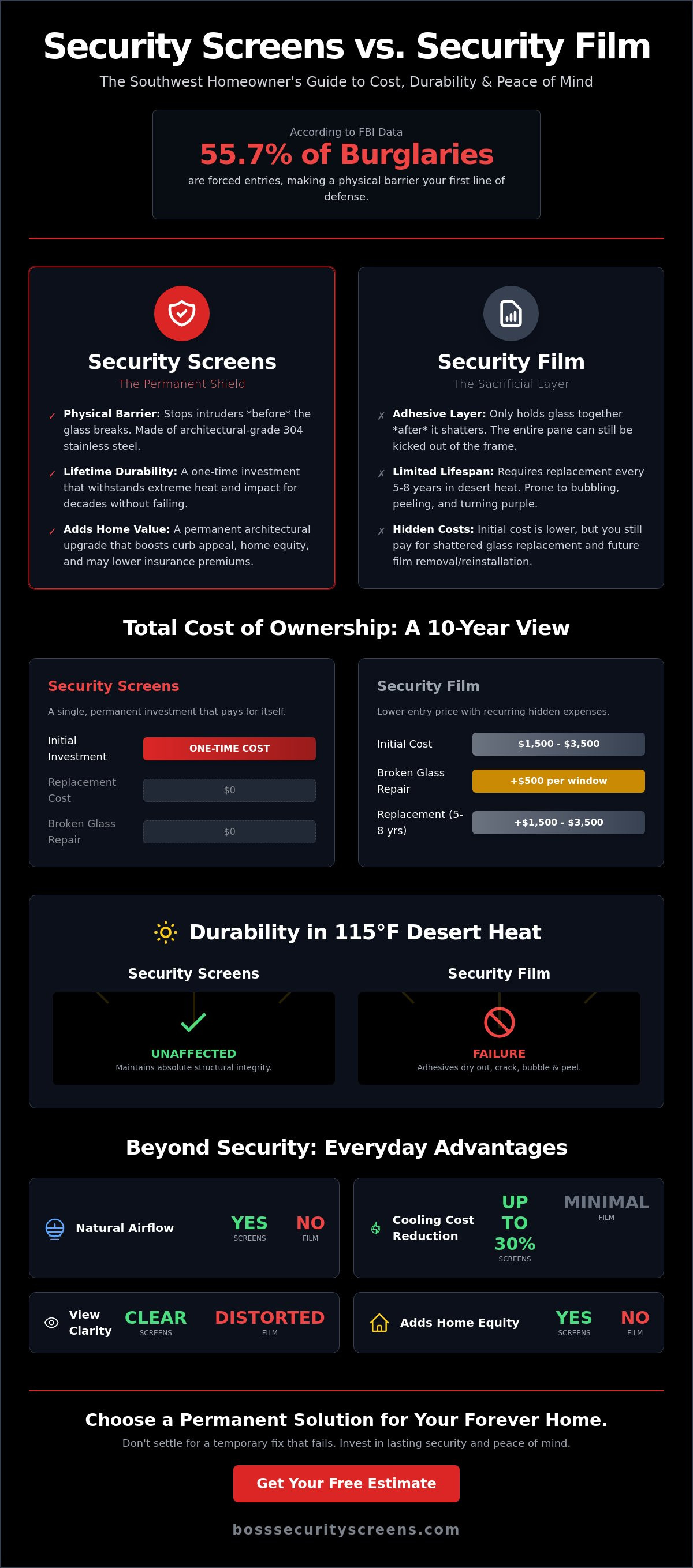 Security screens vs security film cost