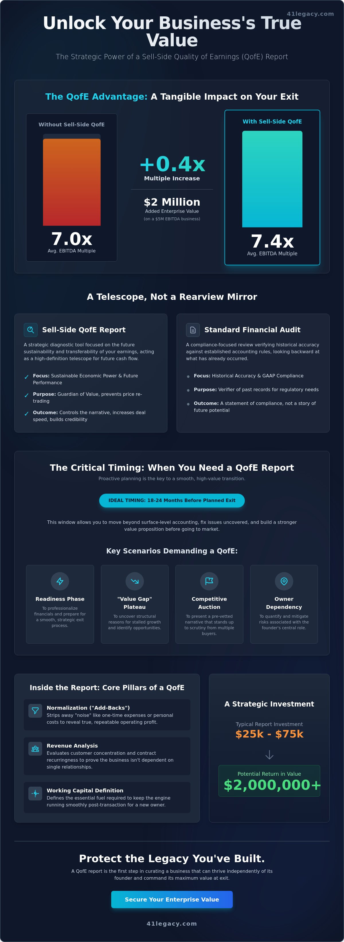 When do you need a sell-side QofE report